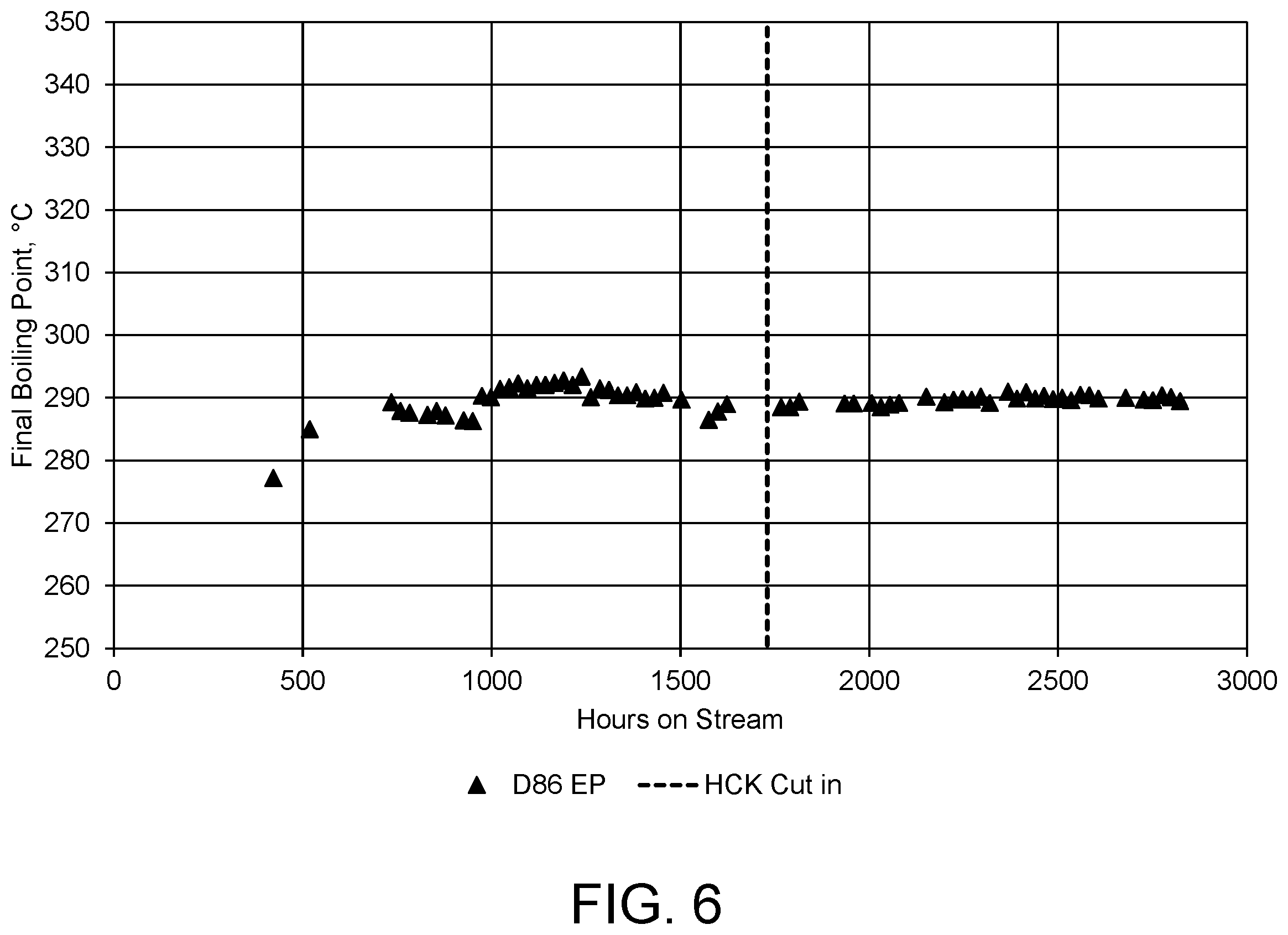 Patent US12129438 Figure 6 – Process for producing jet fuel from isomerizing a biorenewable feed
