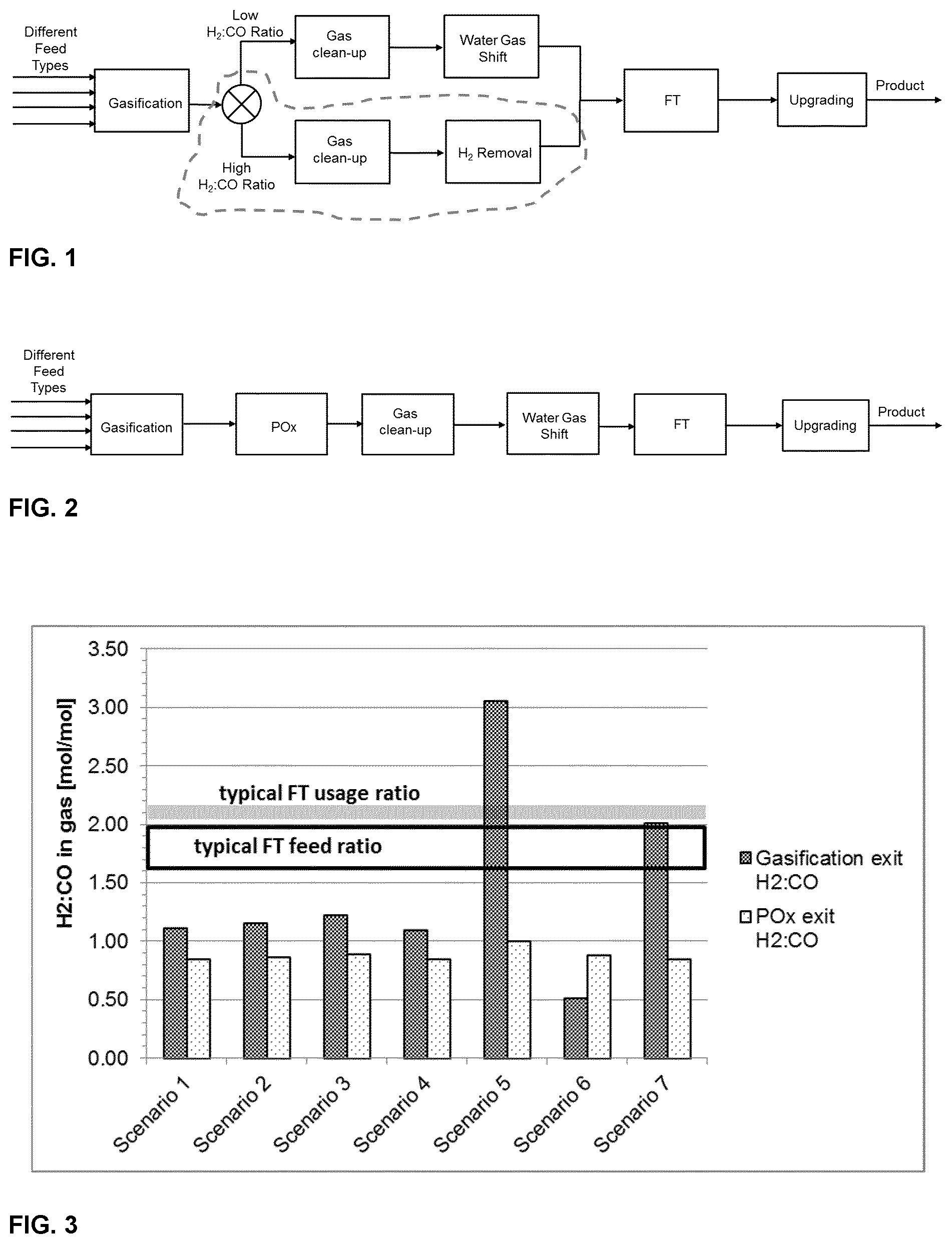 Patent US12129439 Figure 1 – Process for the manufacture of a useful product from waste materials and/or biomass
