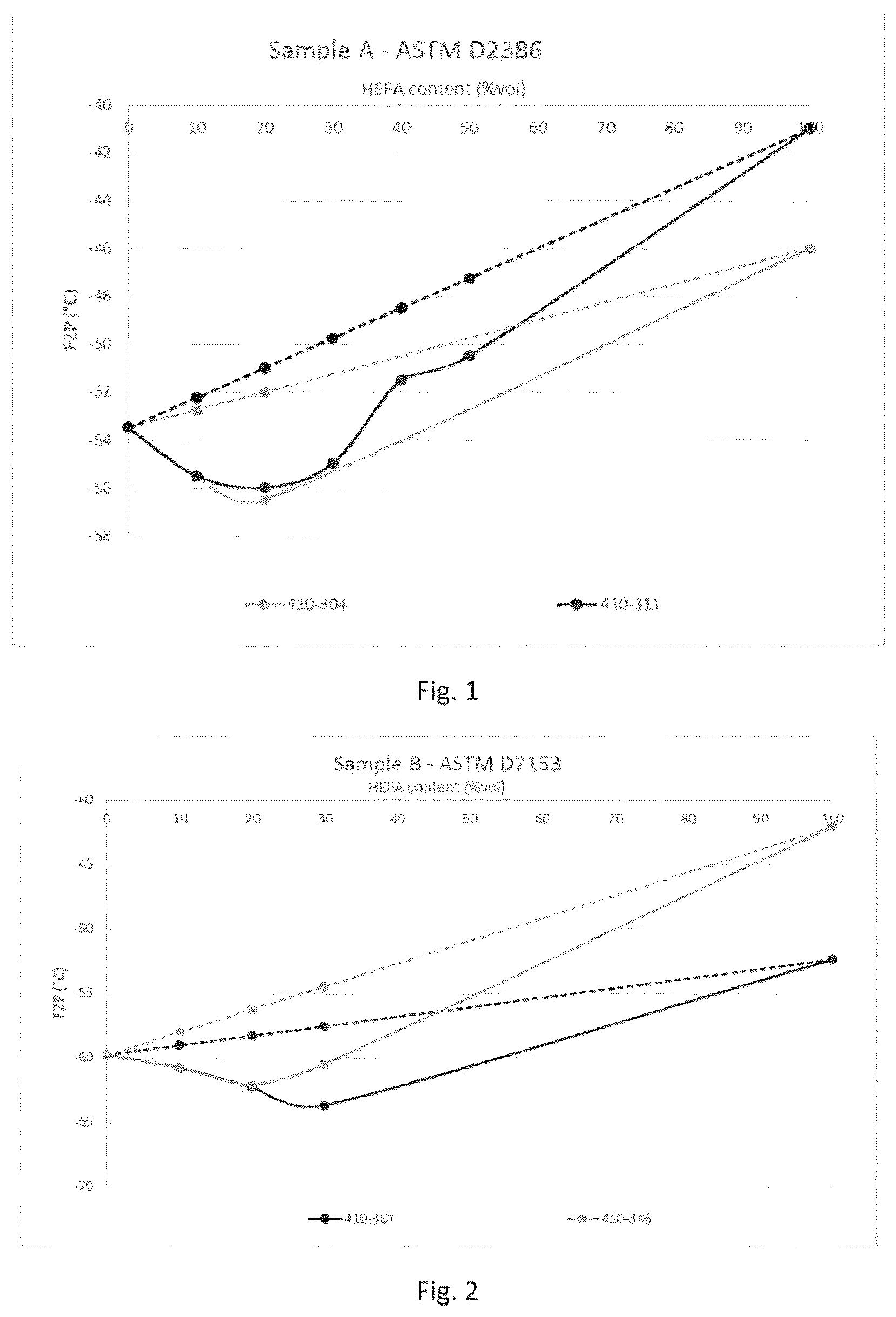 Patent US12129440 — Jet fuel composition and method for producing a jet fuel composition — Figure 1