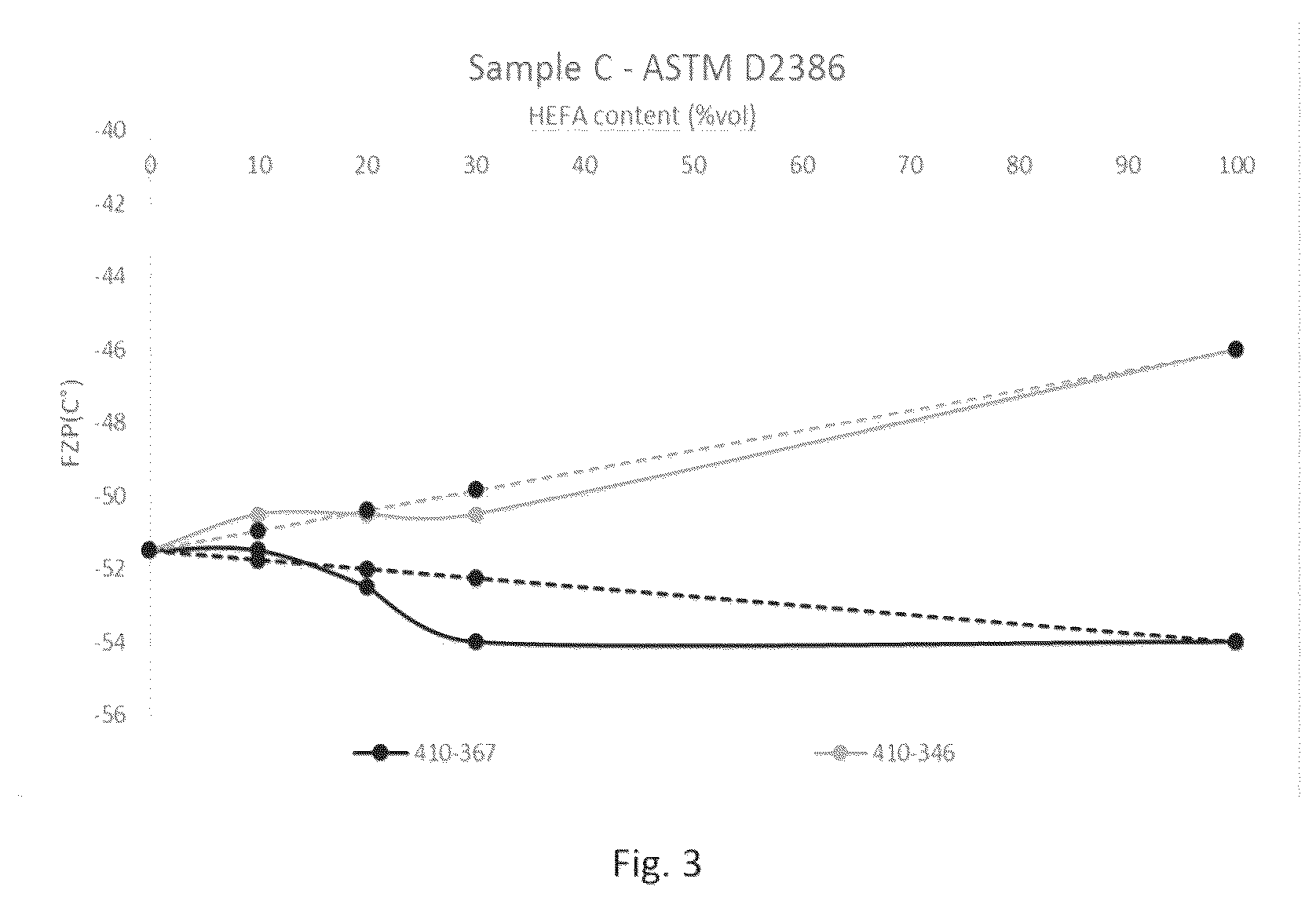 Patent US12129440 Figure 2 – Jet fuel composition and method for producing a jet fuel composition
