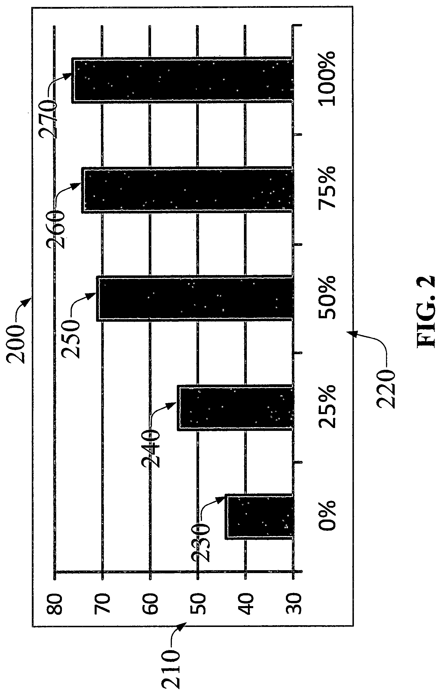 Patent US12129441 Figure 2 – Blends of low carbon and conventional fuels with improved performance characteristics