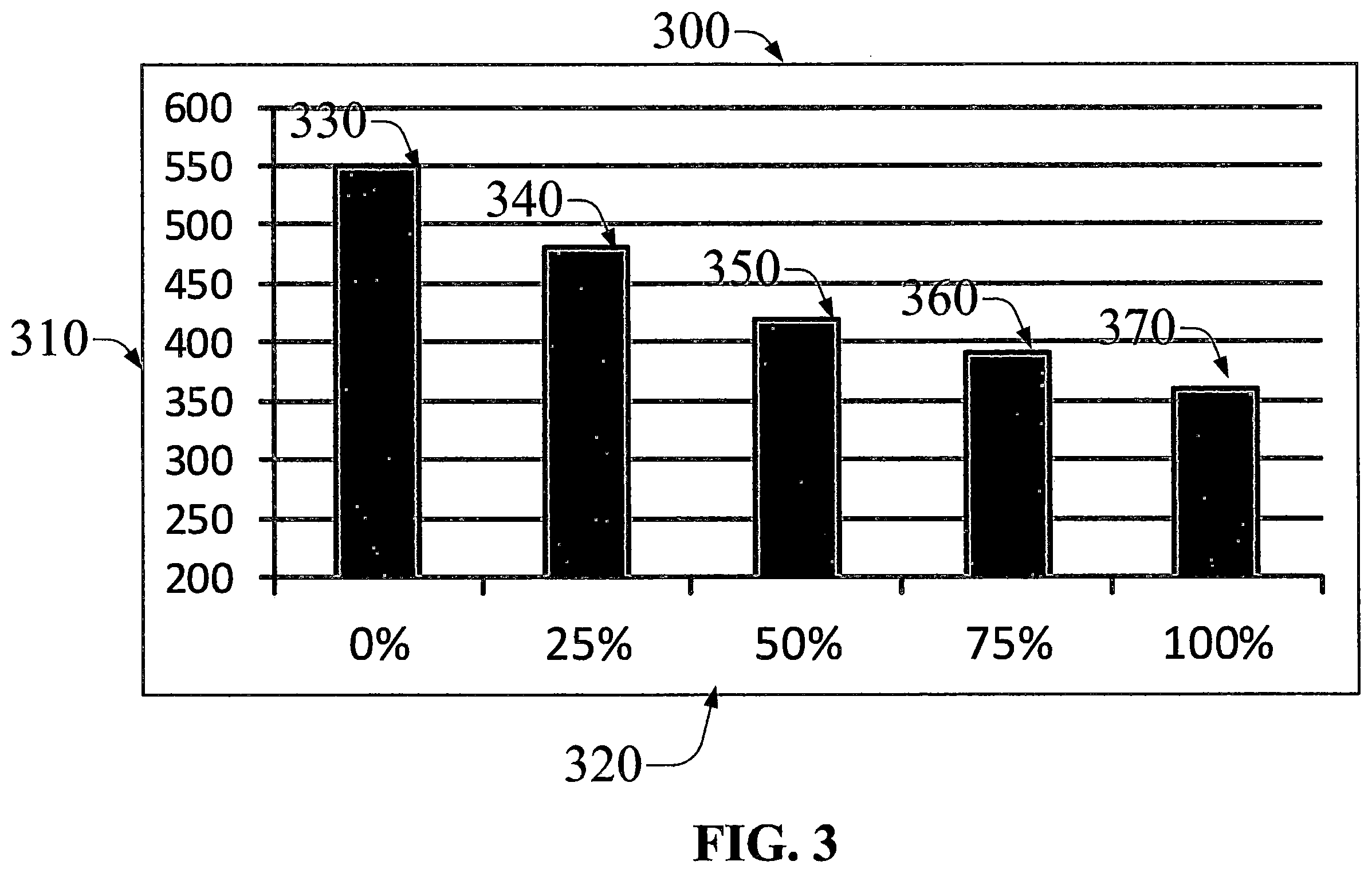 Patent US12129441 Figure 3 – Blends of low carbon and conventional fuels with improved performance characteristics