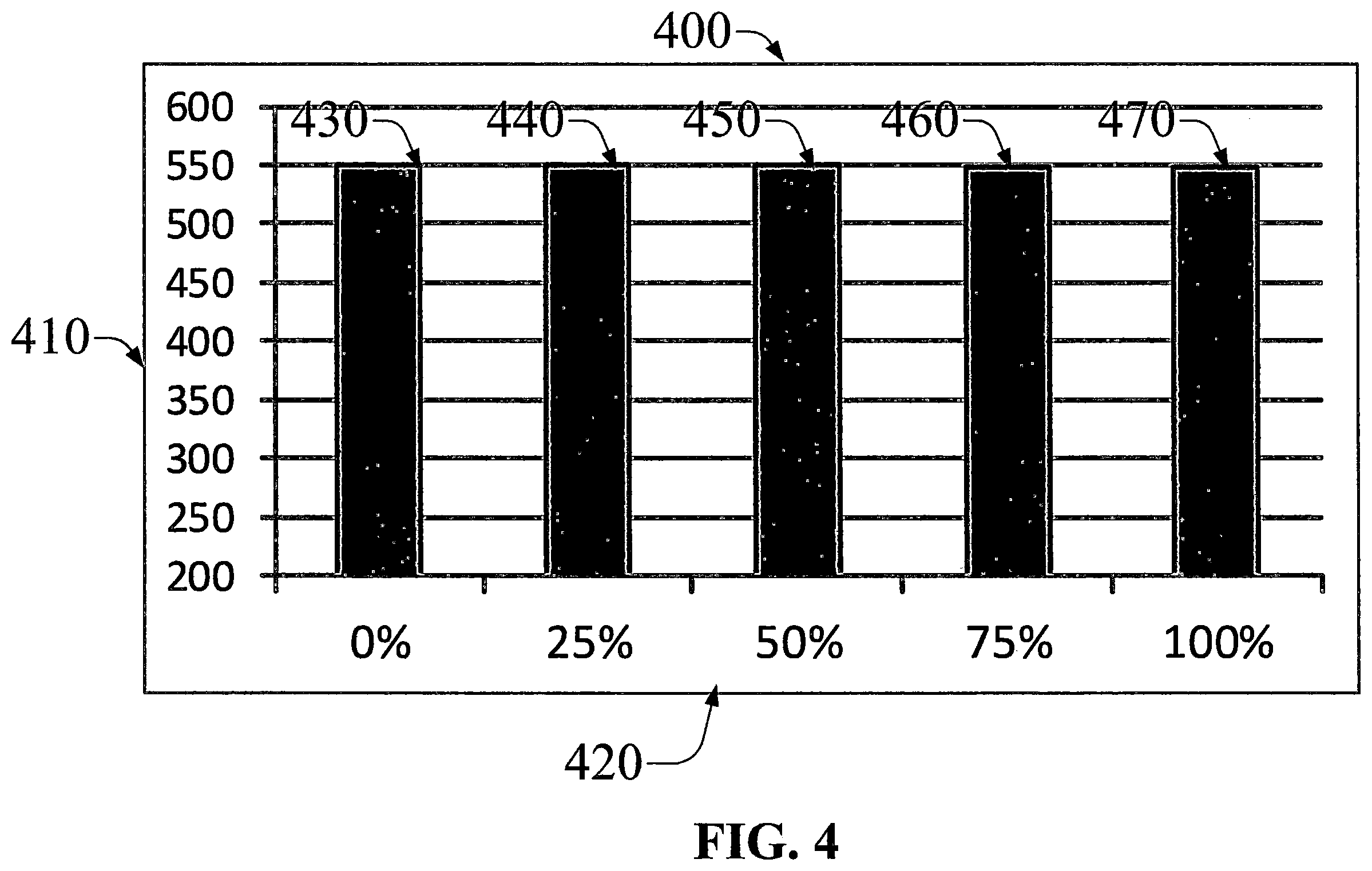Patent US12129441 Figure 4 – Blends of low carbon and conventional fuels with improved performance characteristics
