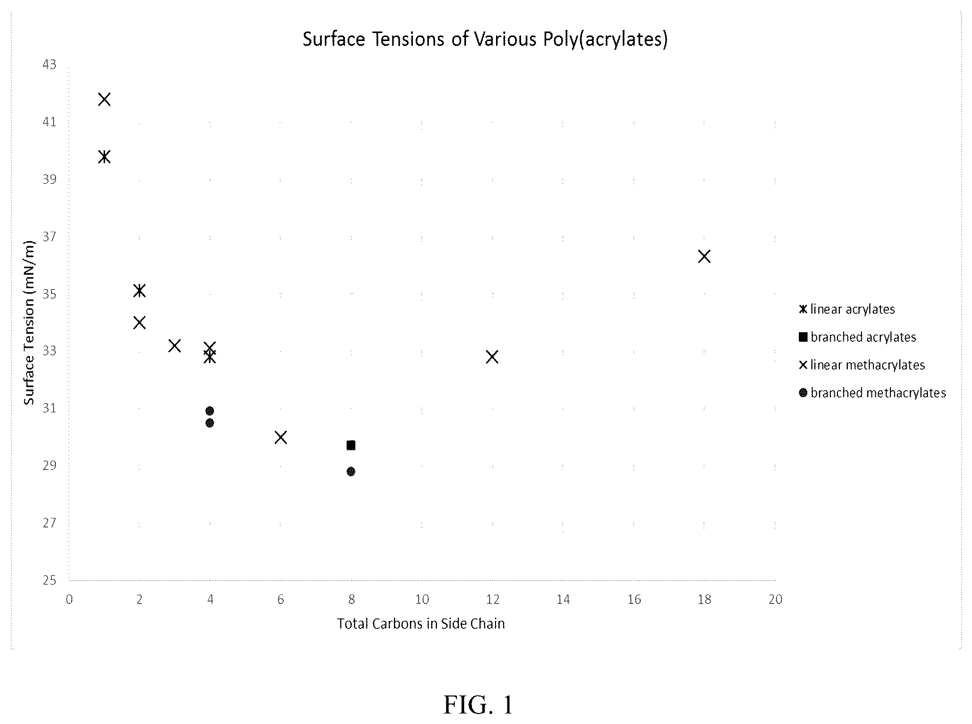 Patent US12129442 Figure 1 – Polyacrylate antifoam components for use in fuels