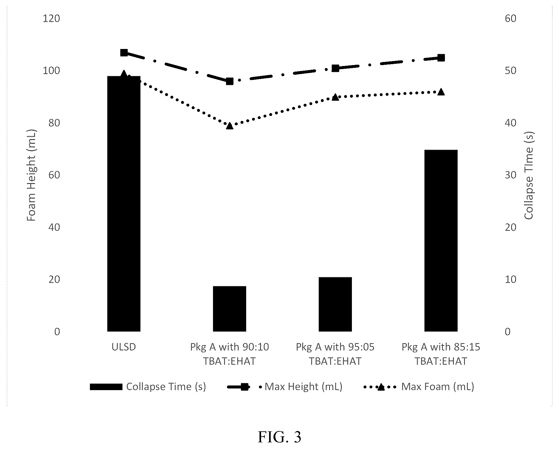 Patent US12129442 Figure 3 – Polyacrylate antifoam components for use in fuels