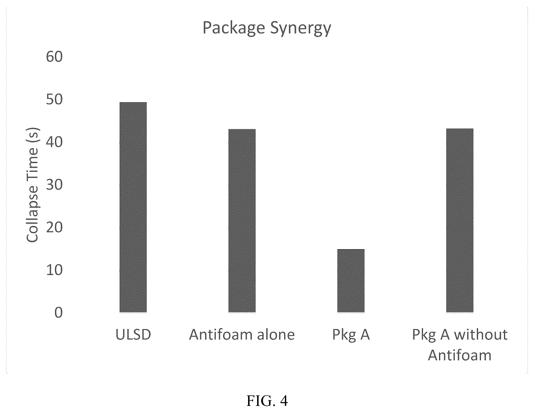 Patent US12129442 Figure 4 – Polyacrylate antifoam components for use in fuels
