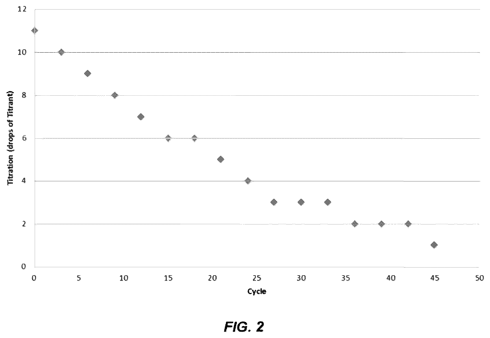 Patent US12129449 Figure 2 – Color changing detergent compositions and methods of use
