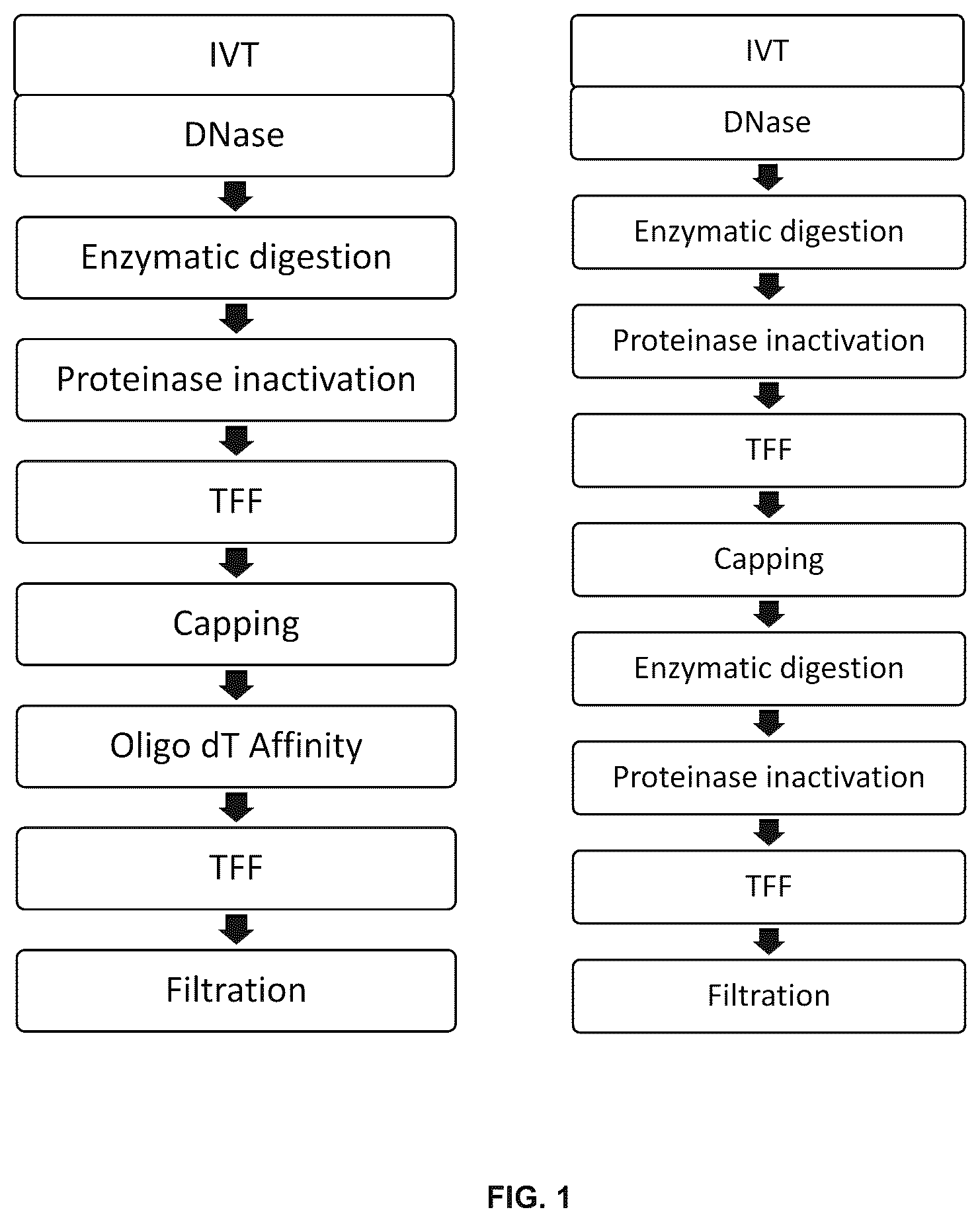 Patent US12129460 Figure 1 – Methods for ethanol-free mRNA purification