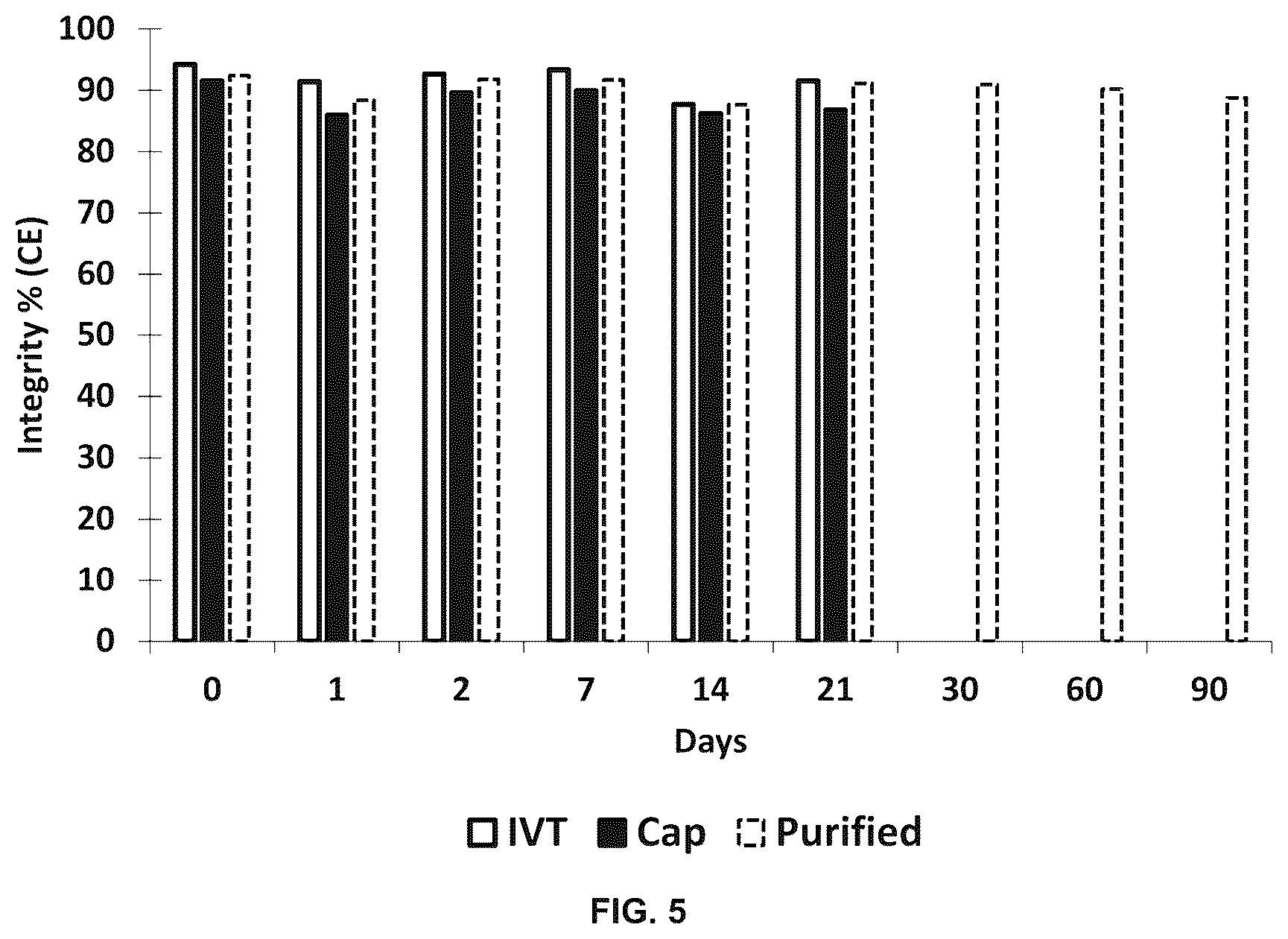 Patent US12129460 Figure 4 – Methods for ethanol-free mRNA purification
