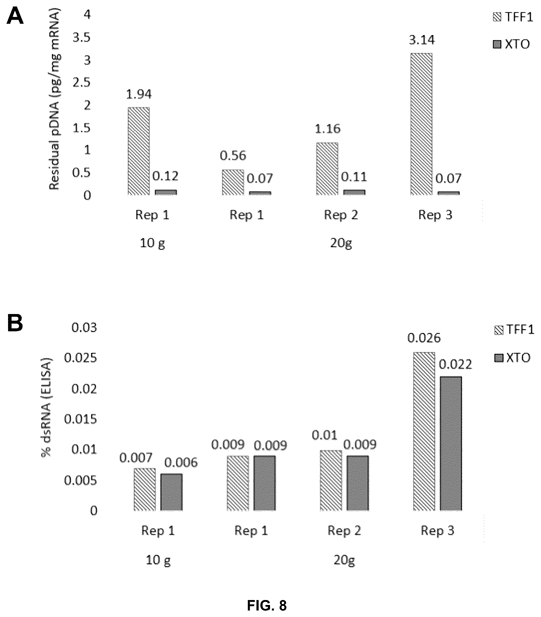 Patent US12129460 Figure 6 – Methods for ethanol-free mRNA purification