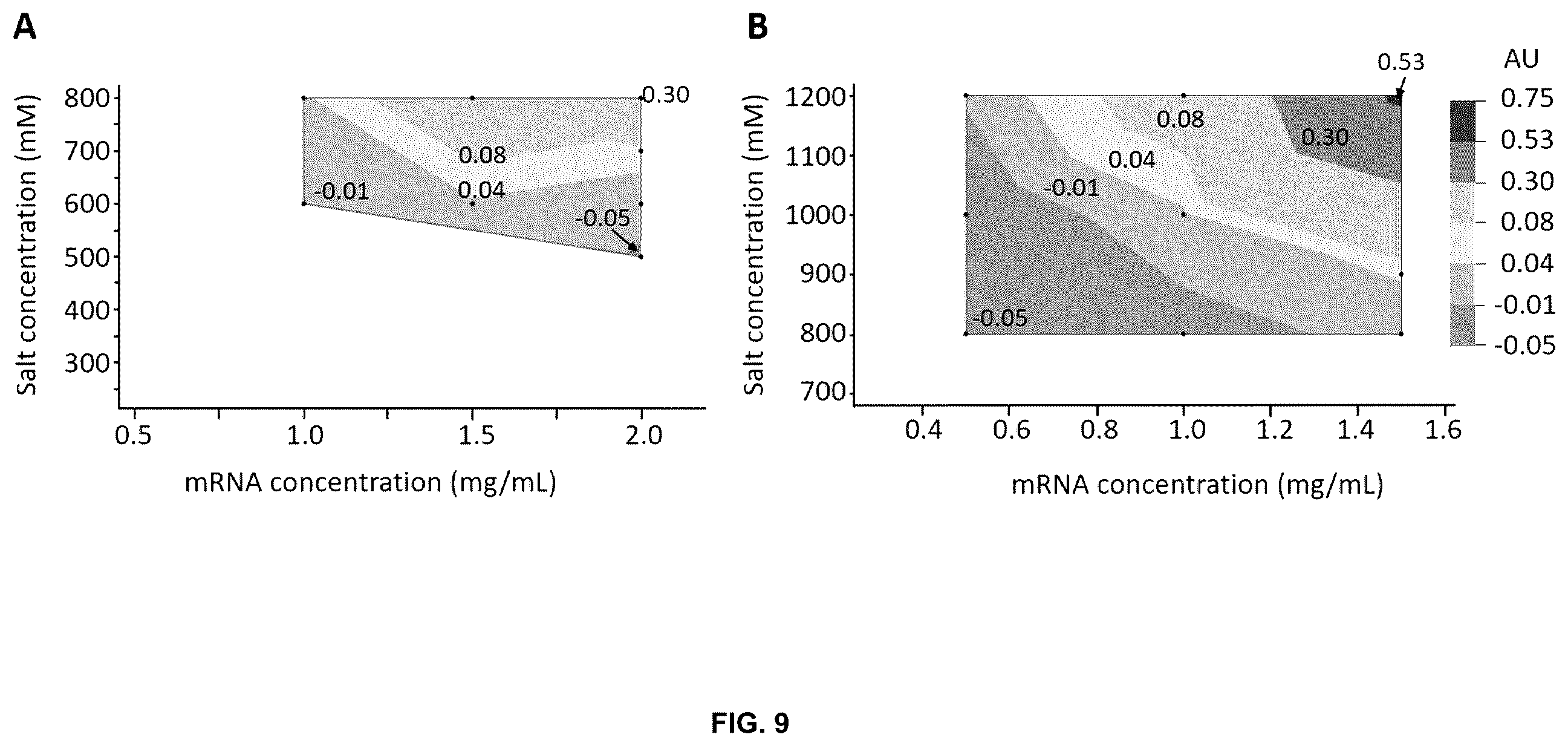 Patent US12129460 Figure 7 – Methods for ethanol-free mRNA purification