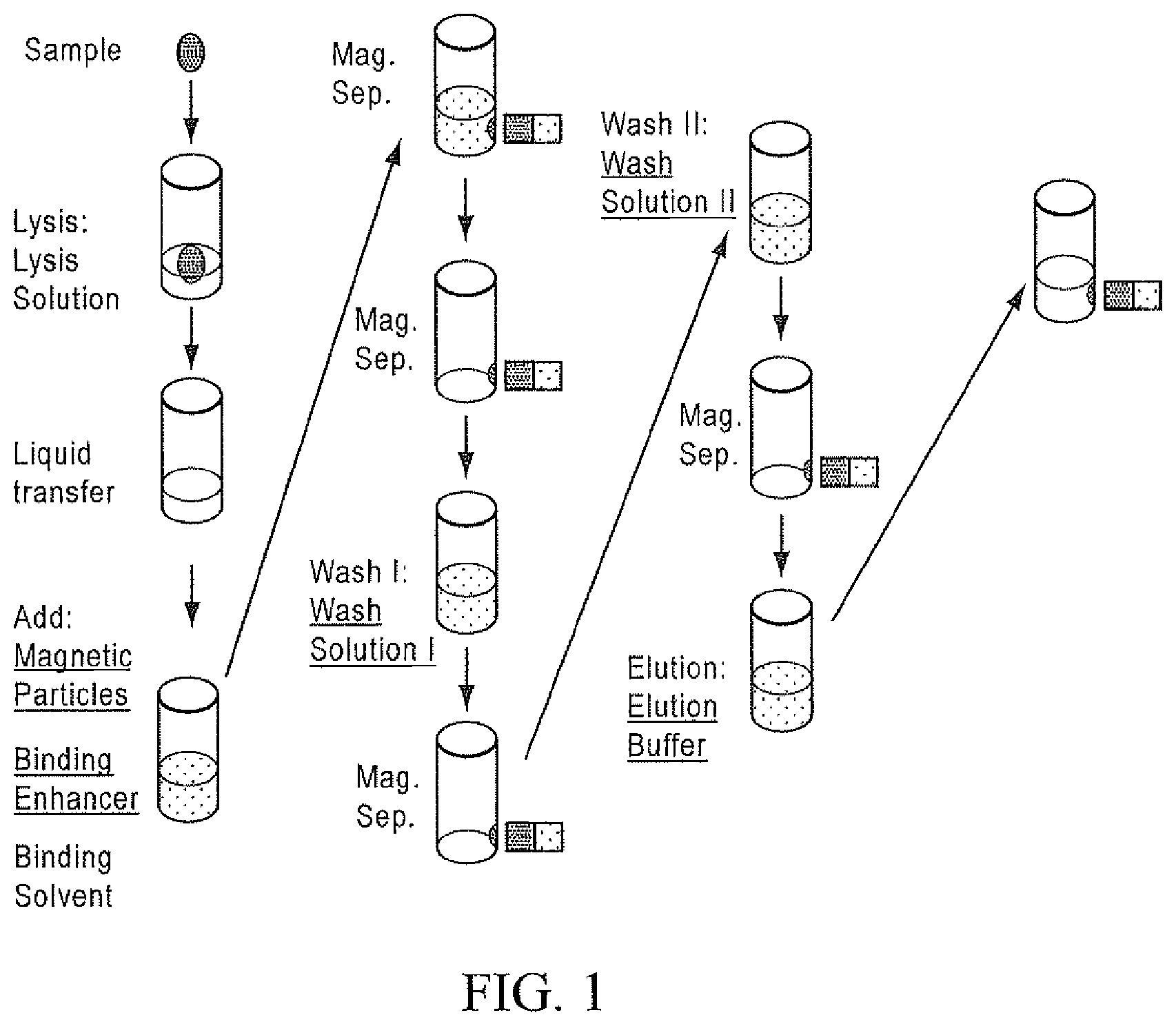 Patent US12129461 Figure 1 – Methods and kits for extraction of DNA