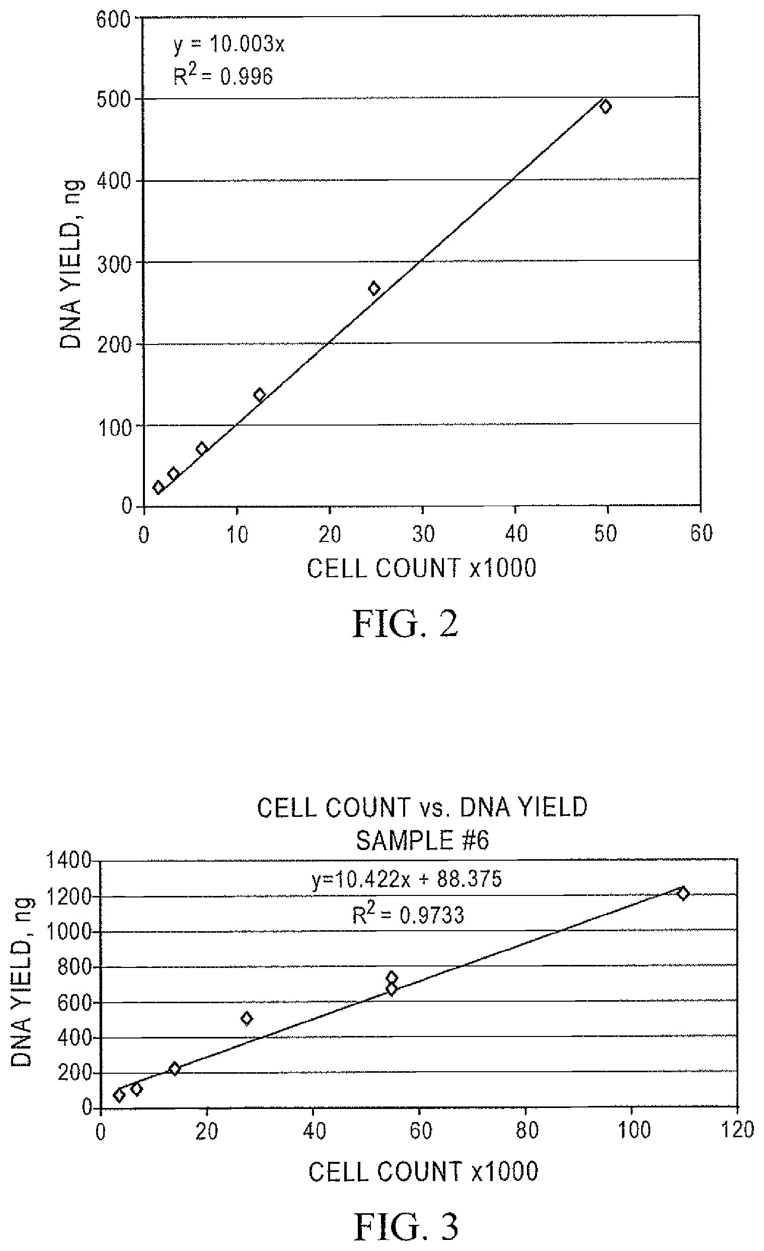 Patent US12129461 Figure 2 – Methods and kits for extraction of DNA