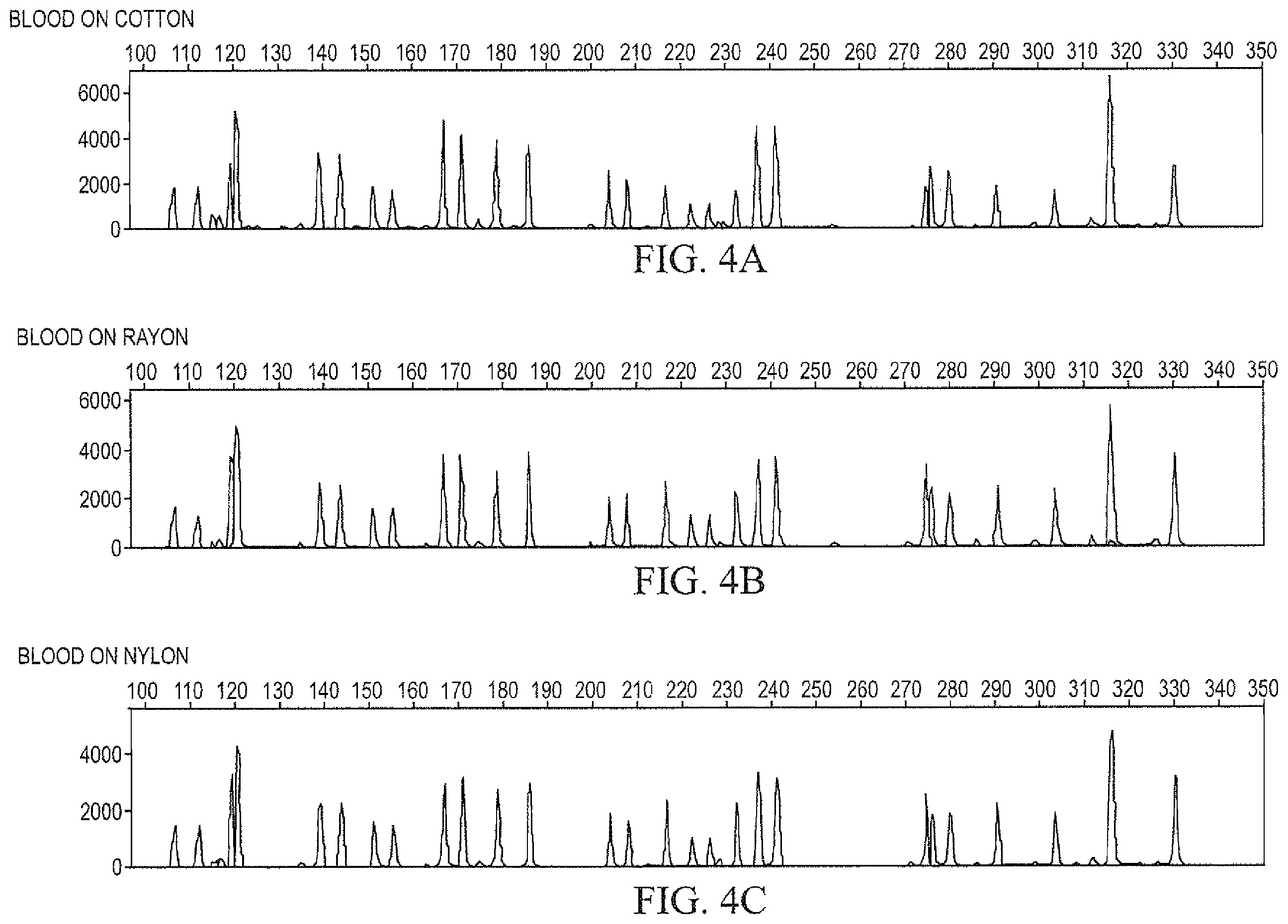 Patent US12129461 Figure 3 – Methods and kits for extraction of DNA