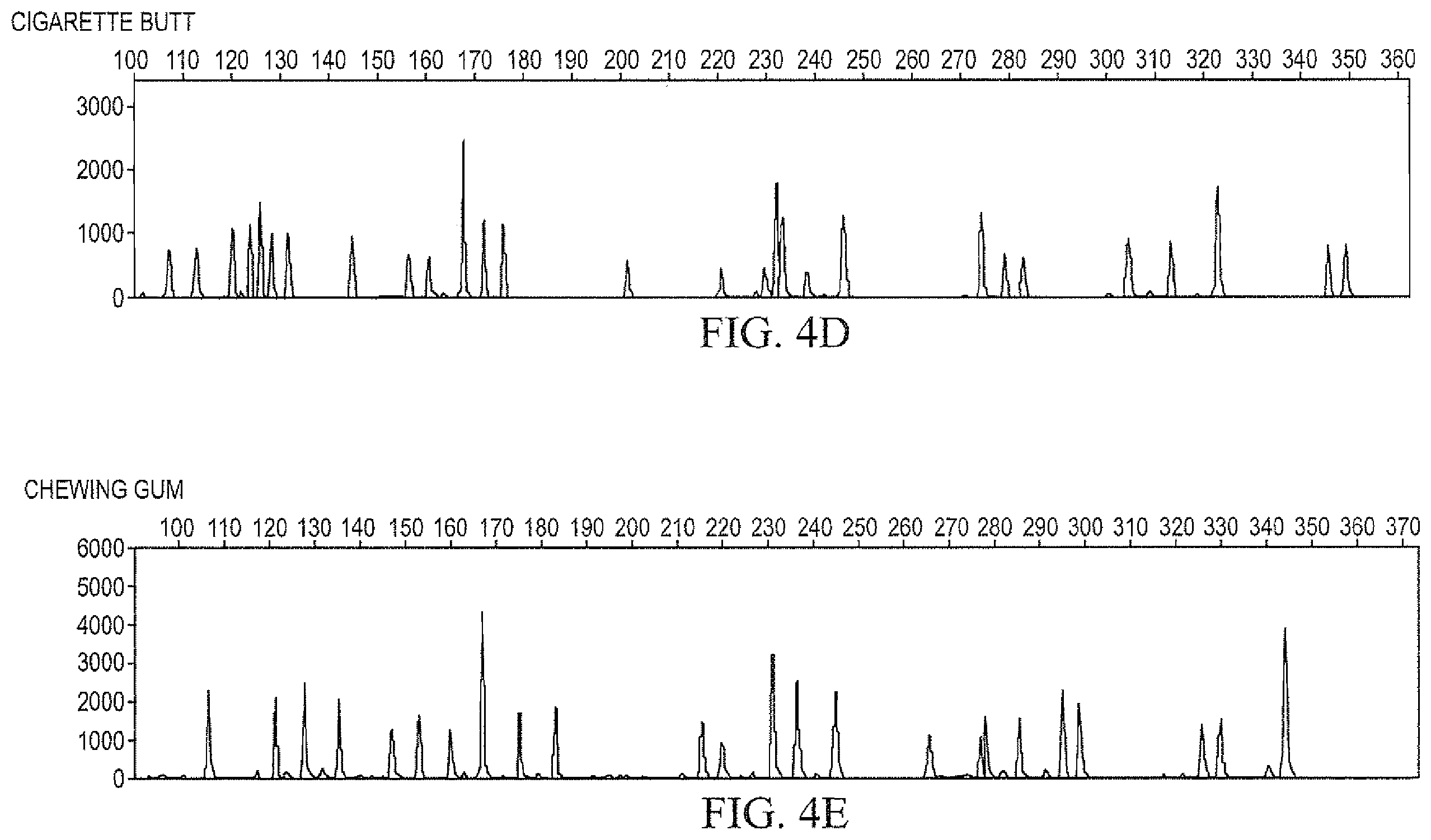 Patent US12129461 Figure 4 – Methods and kits for extraction of DNA