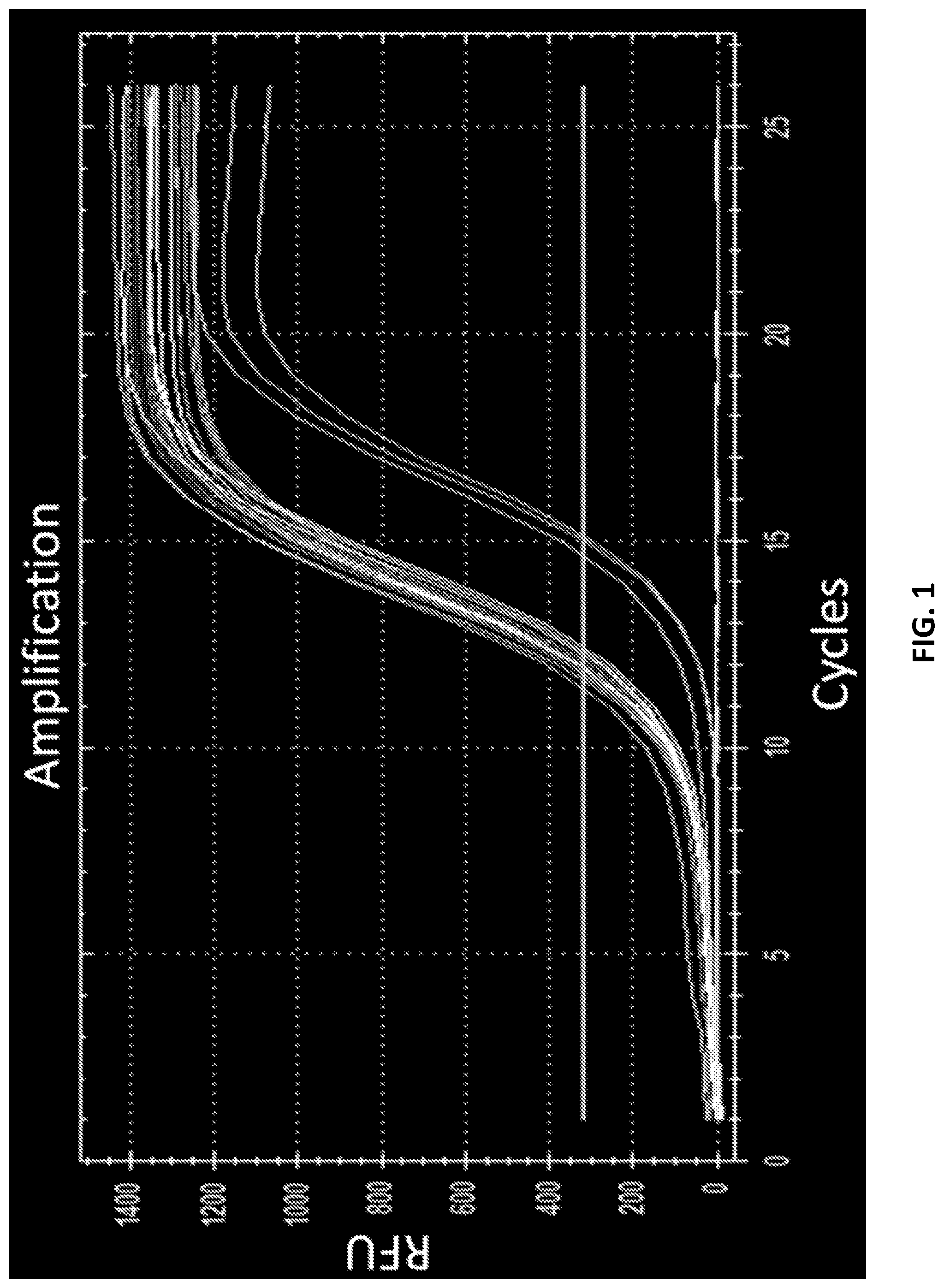 Patent US12129462 Figure 1 – Single cell bar-coding for antibody discovery