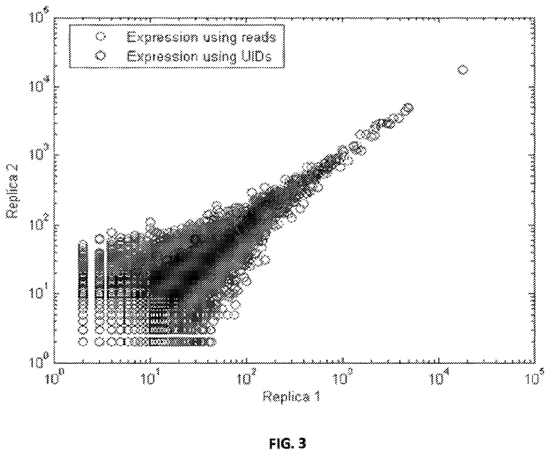 Patent US12129462 Figure 3 – Single cell bar-coding for antibody discovery