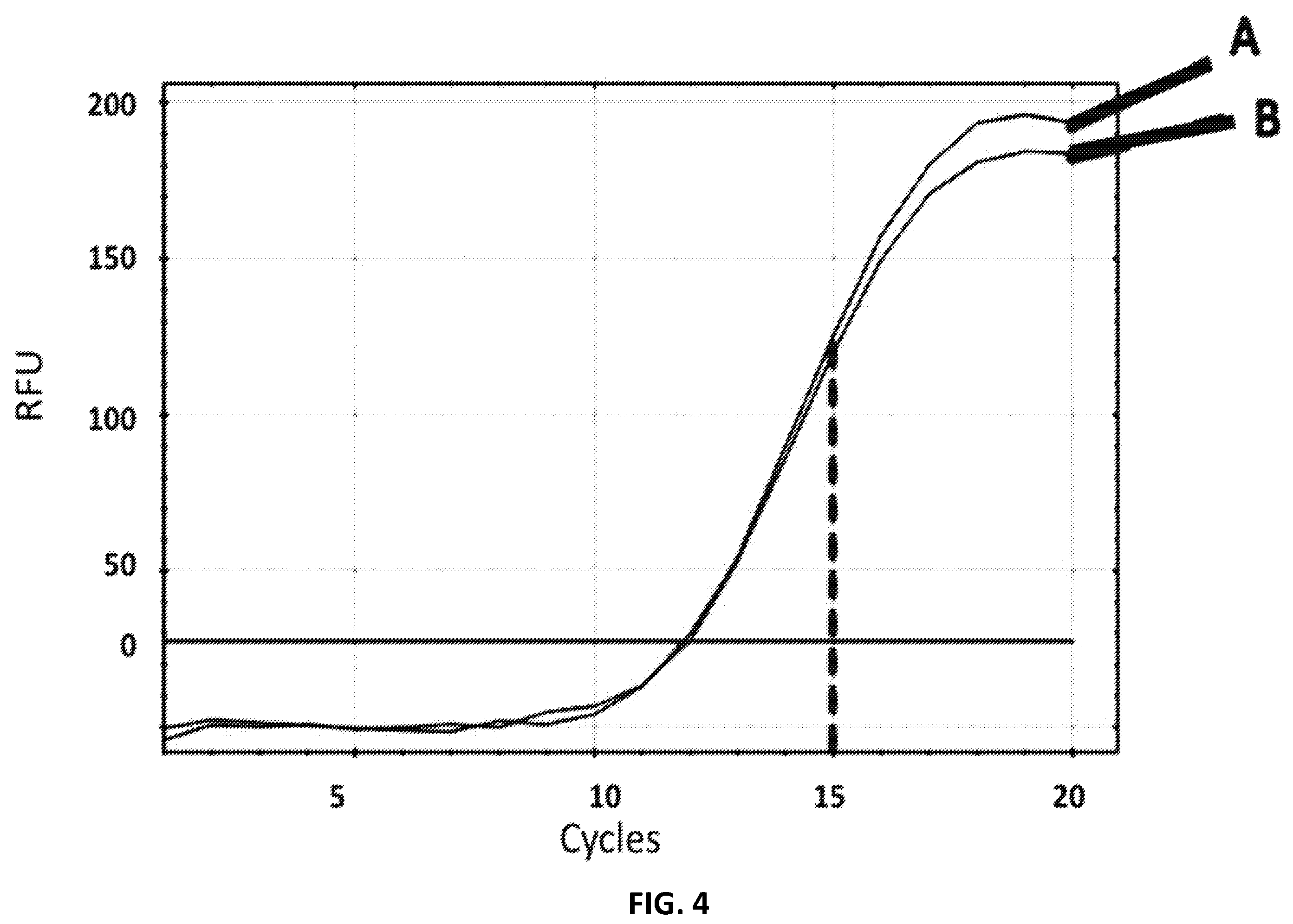 Patent US12129462 Figure 4 – Single cell bar-coding for antibody discovery