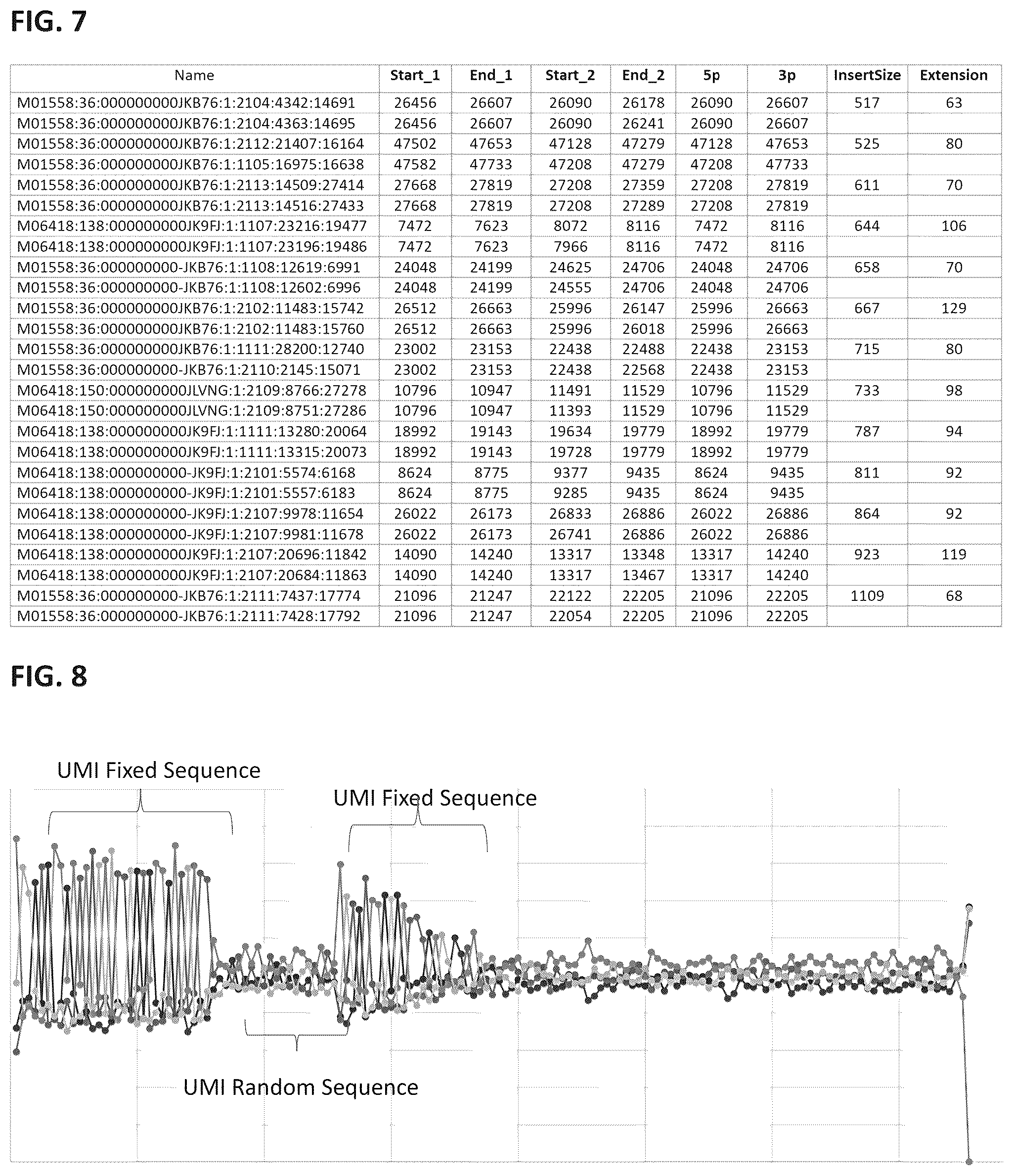 Patent US12129464 Figure 5 – Next generation sequencing