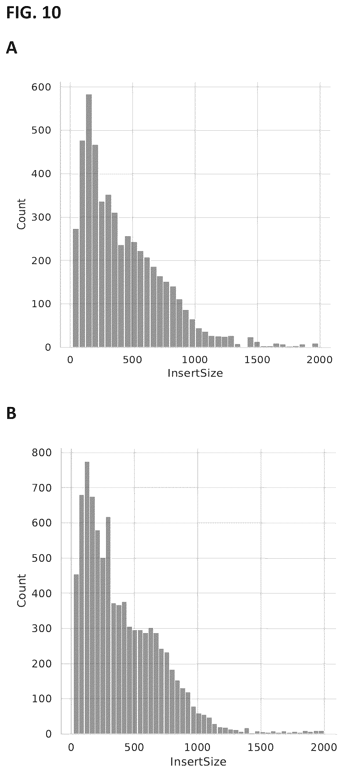 Patent US12129464 Figure 7 – Next generation sequencing