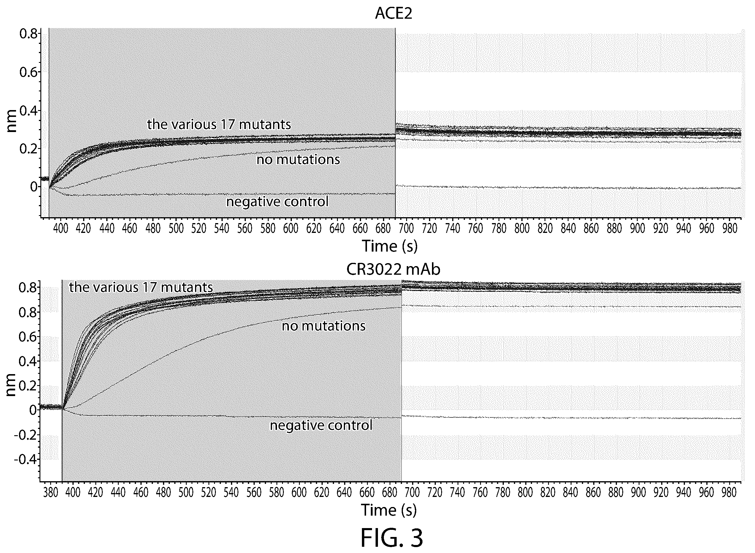 Patent US12129465 Figure 4 – Stable coronavirus proteins and vaccine compositions thereof