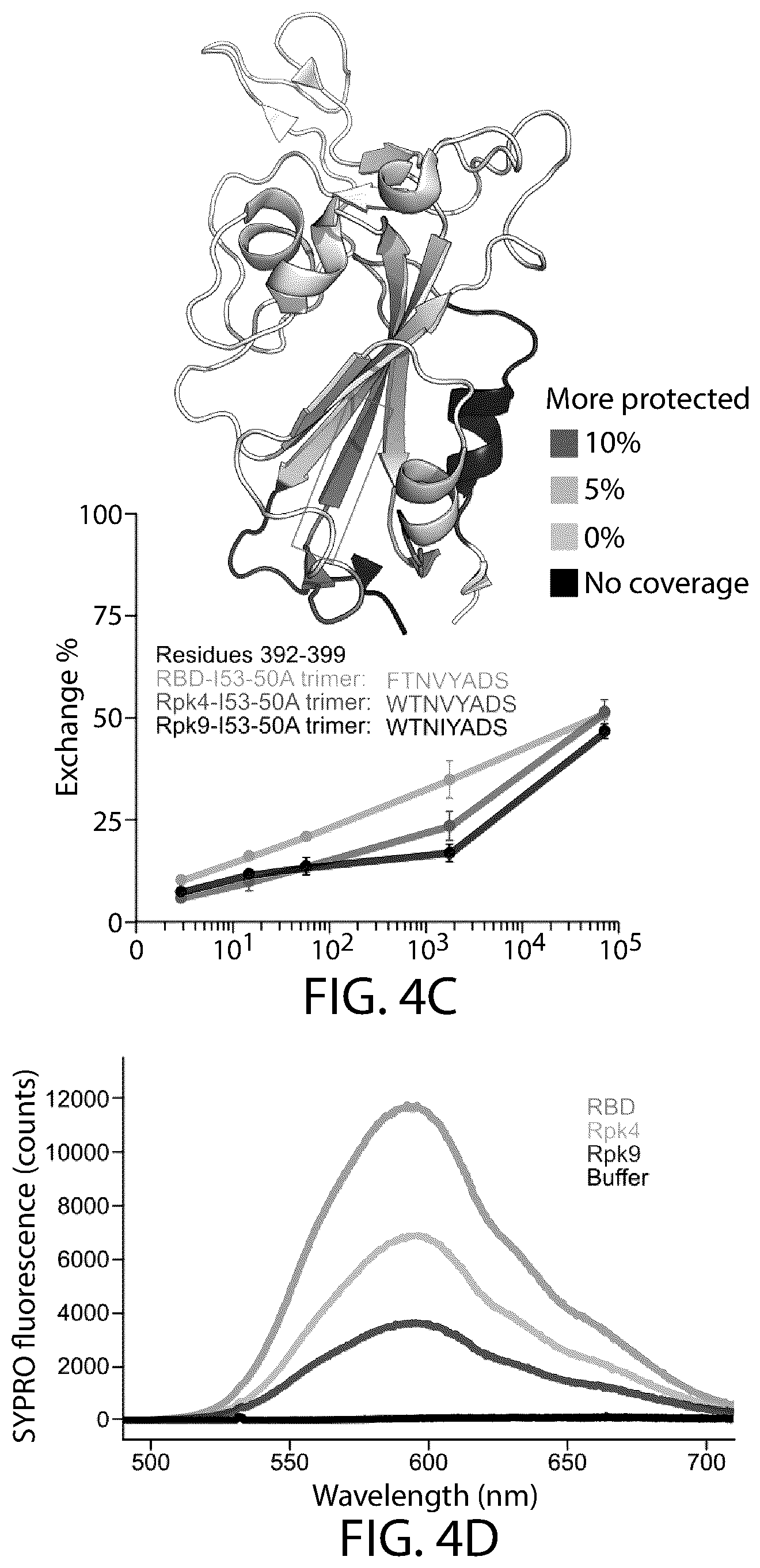 Patent US12129465 Figure 6 – Stable coronavirus proteins and vaccine compositions thereof