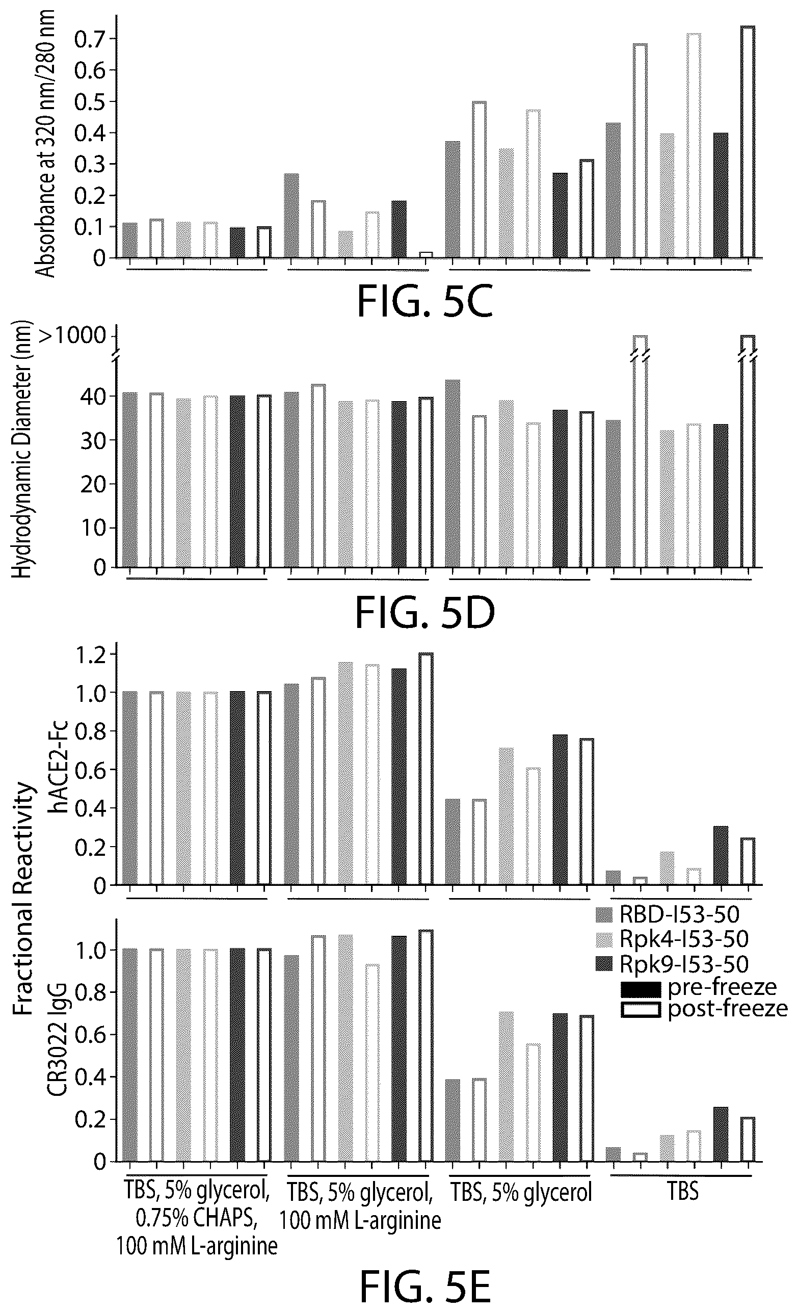 Patent US12129465 Figure 9 – Stable coronavirus proteins and vaccine compositions thereof
