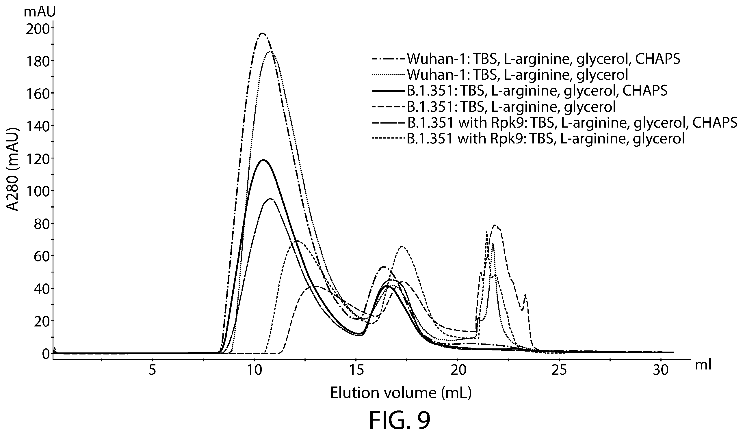 Patent US12129465 Figure 14 – Stable coronavirus proteins and vaccine compositions thereof