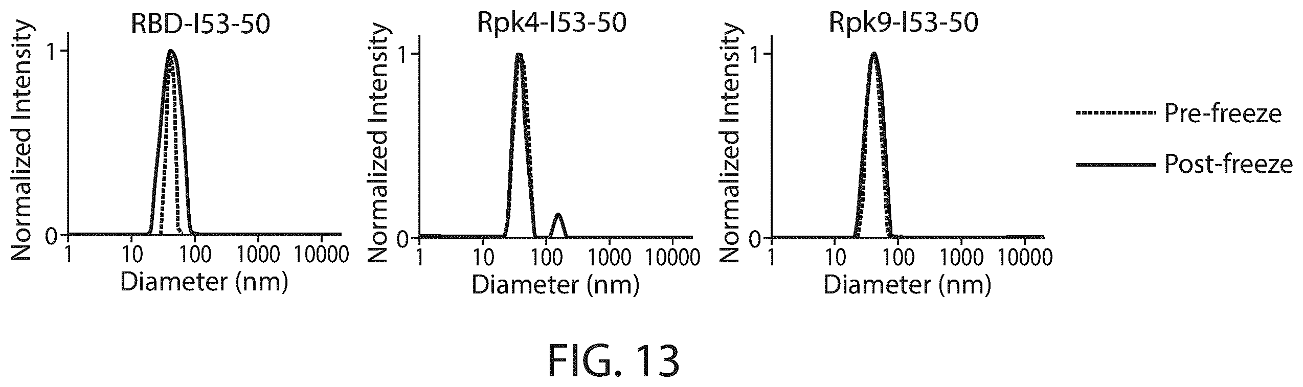 Patent US12129465 Figure 18 – Stable coronavirus proteins and vaccine compositions thereof