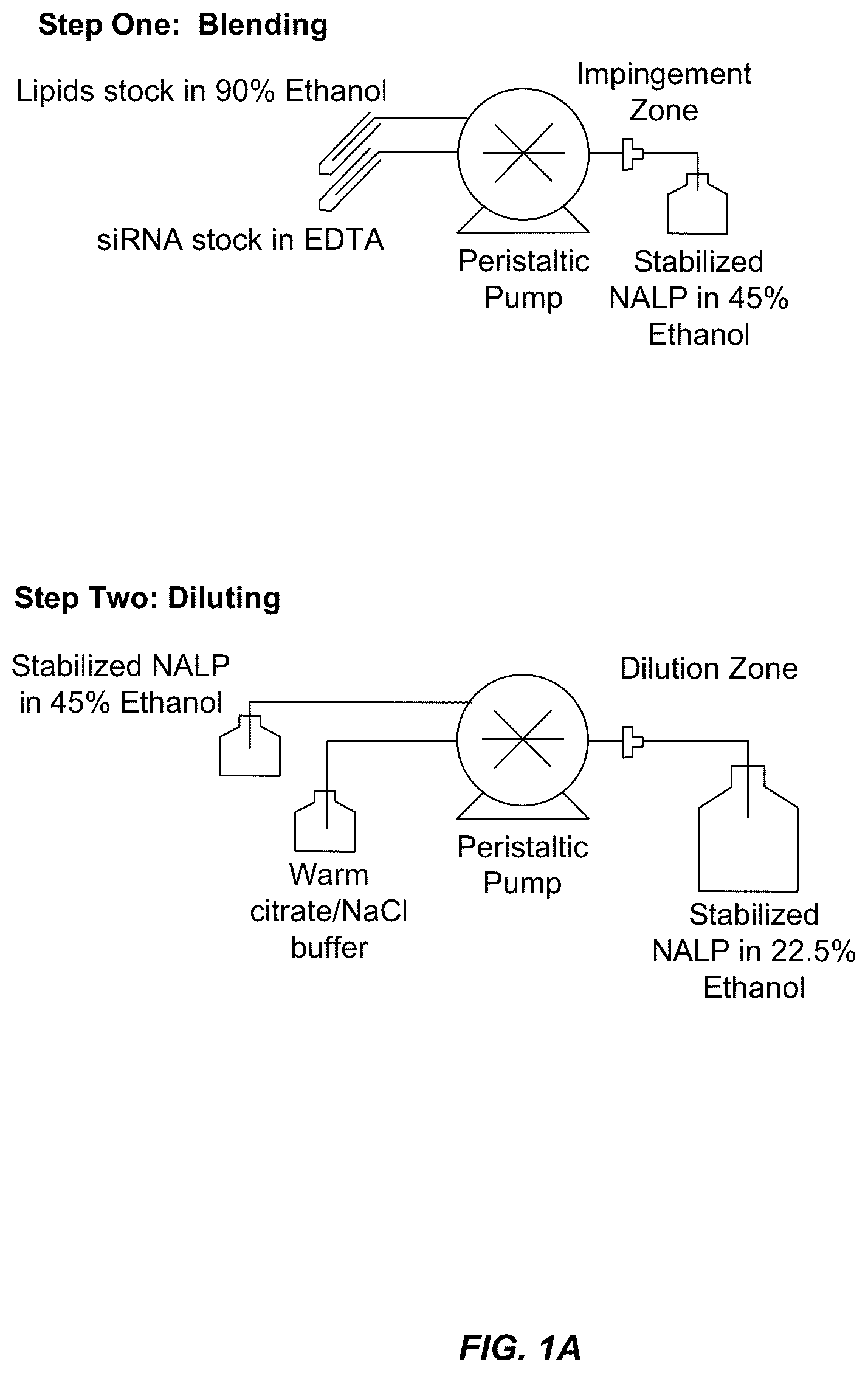 Patent US12129467 Figure 1 – Non-liposomal systems for nucleic acid delivery