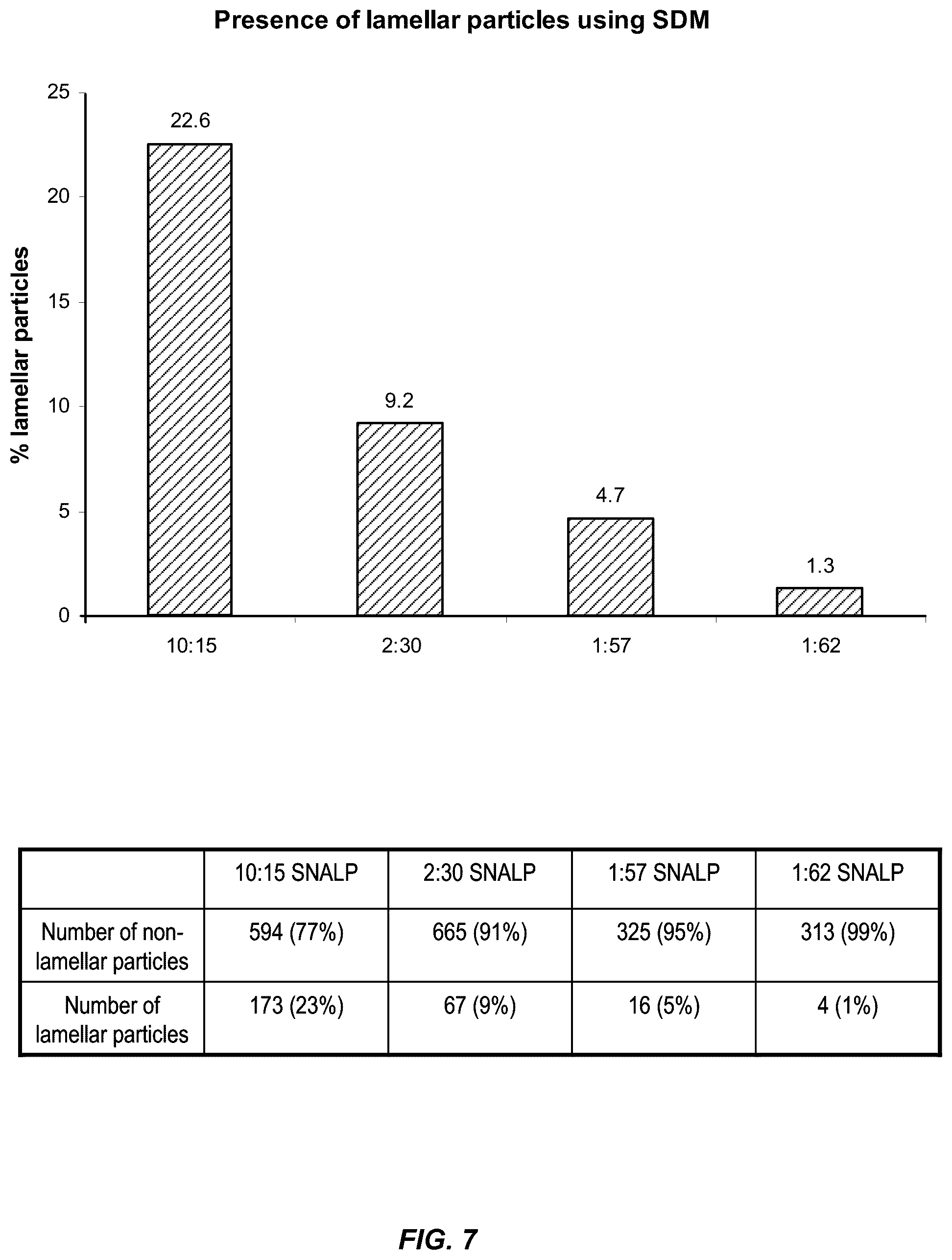 Patent US12129467 Figure 10 – Non-liposomal systems for nucleic acid delivery