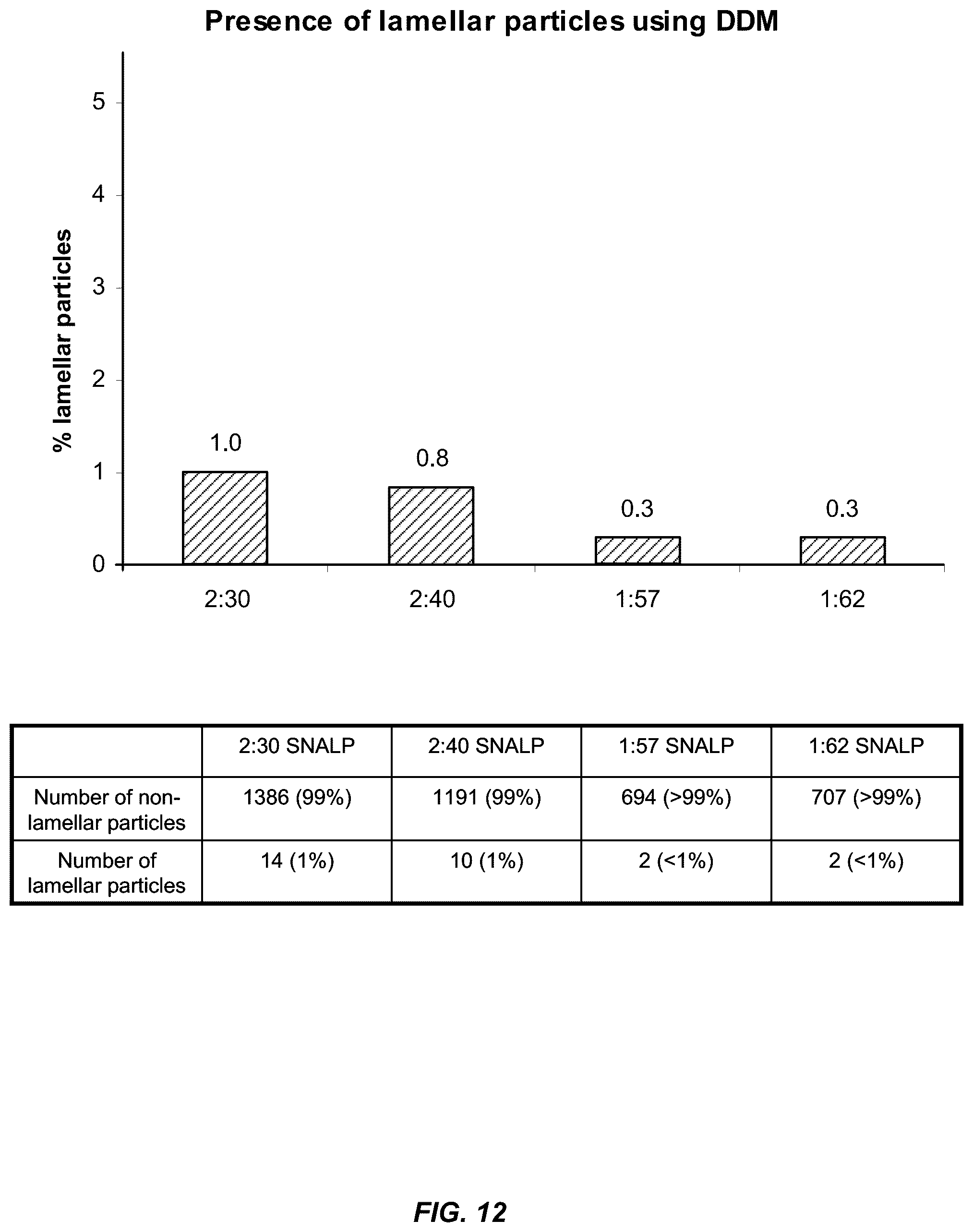 Patent US12129467 Figure 15 – Non-liposomal systems for nucleic acid delivery