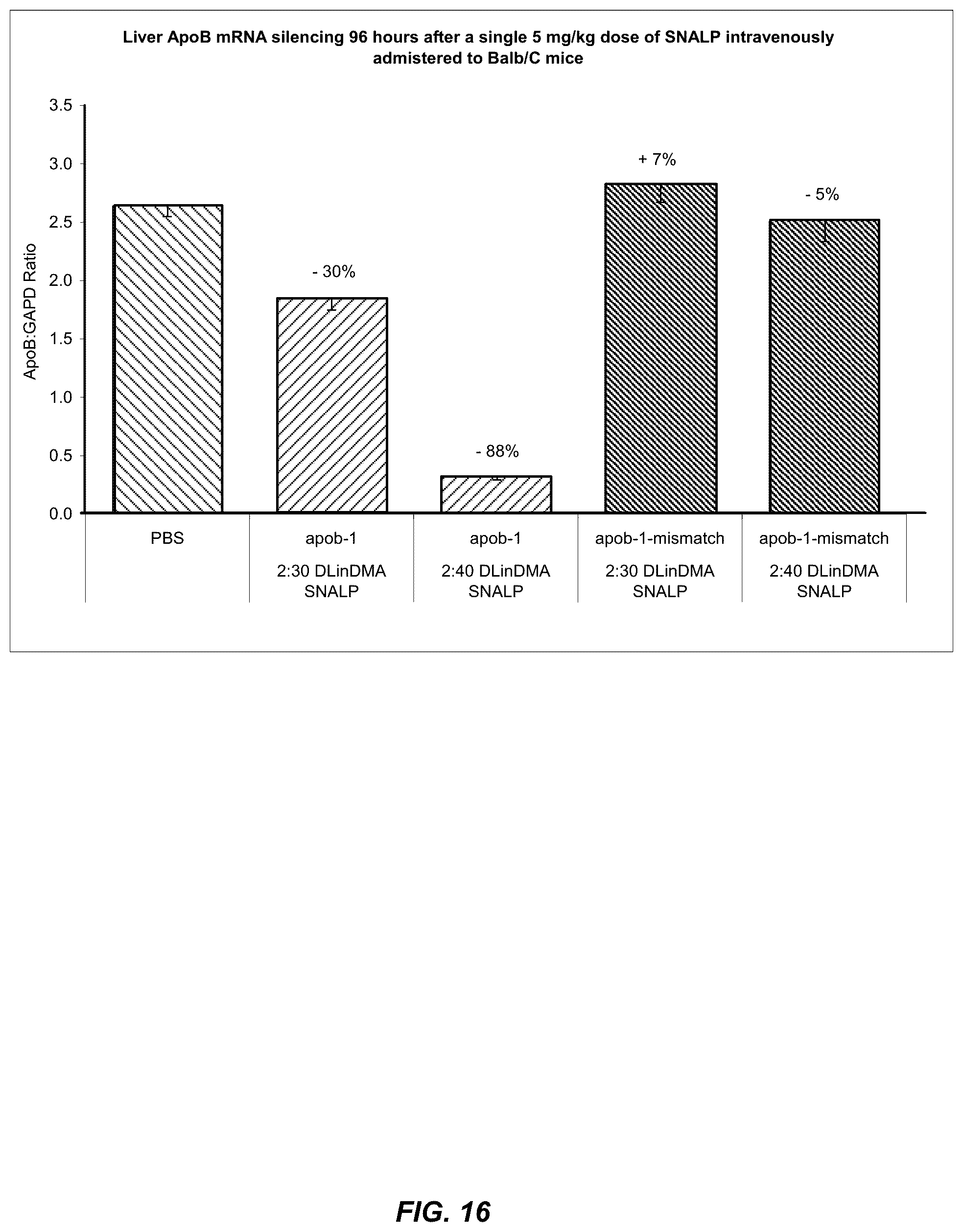 Patent US12129467 Figure 19 – Non-liposomal systems for nucleic acid delivery