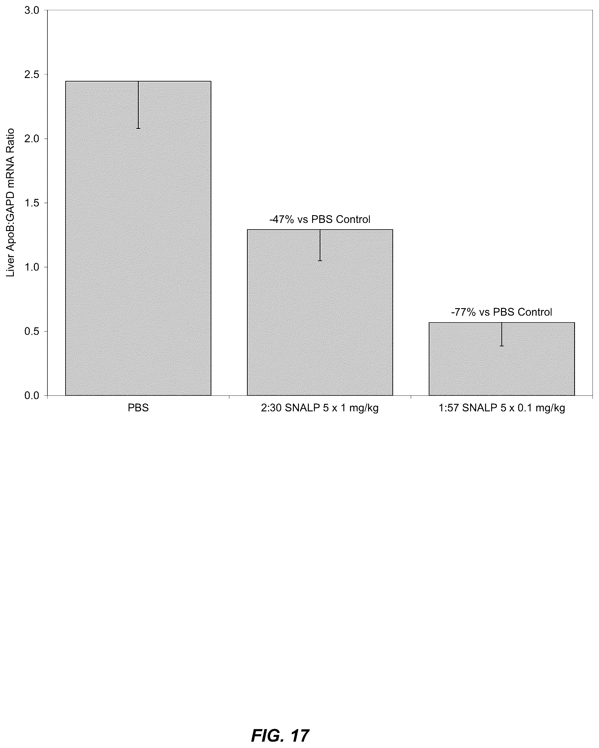 Patent US12129467 Figure 20 – Non-liposomal systems for nucleic acid delivery