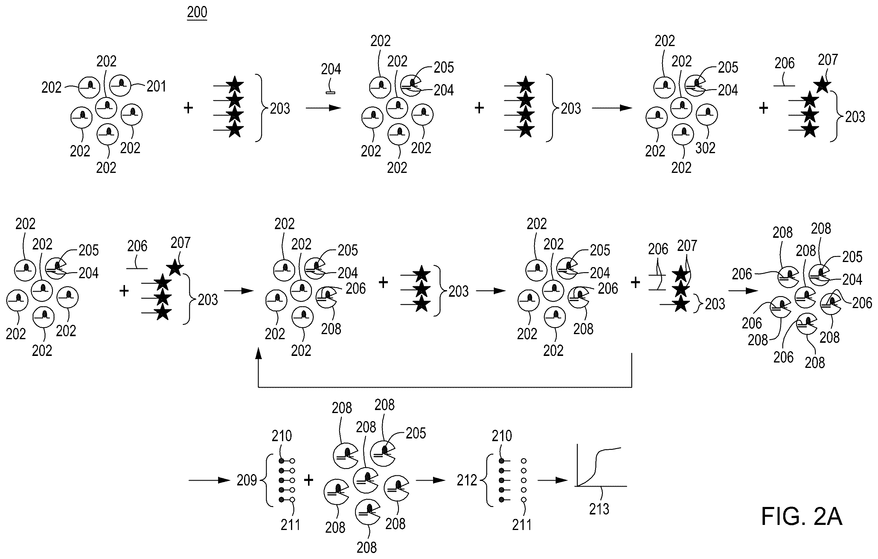 Patent US12129468 Figure 4 – Signal boost cascade assay