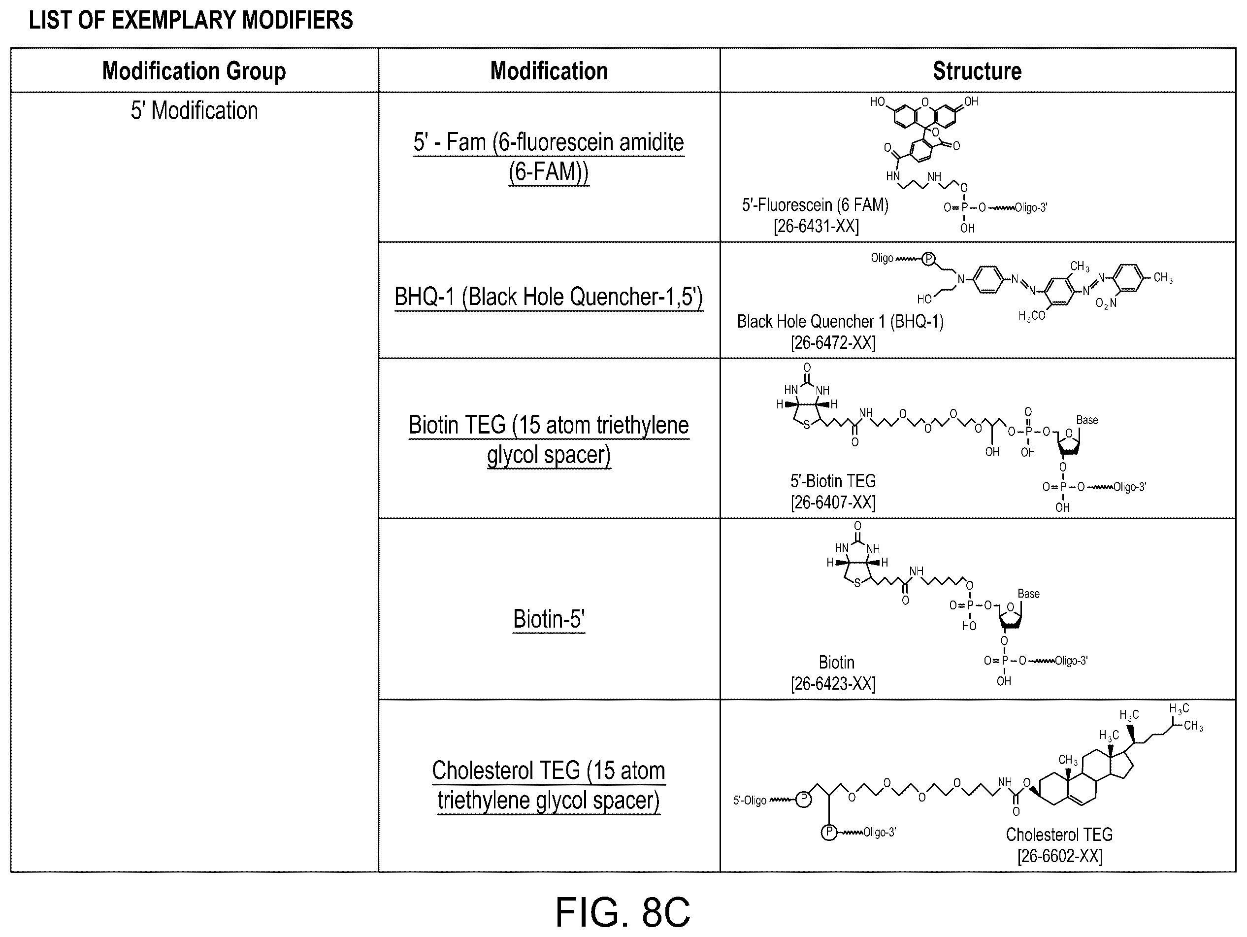 Patent US12129468 Figure 19 – Signal boost cascade assay