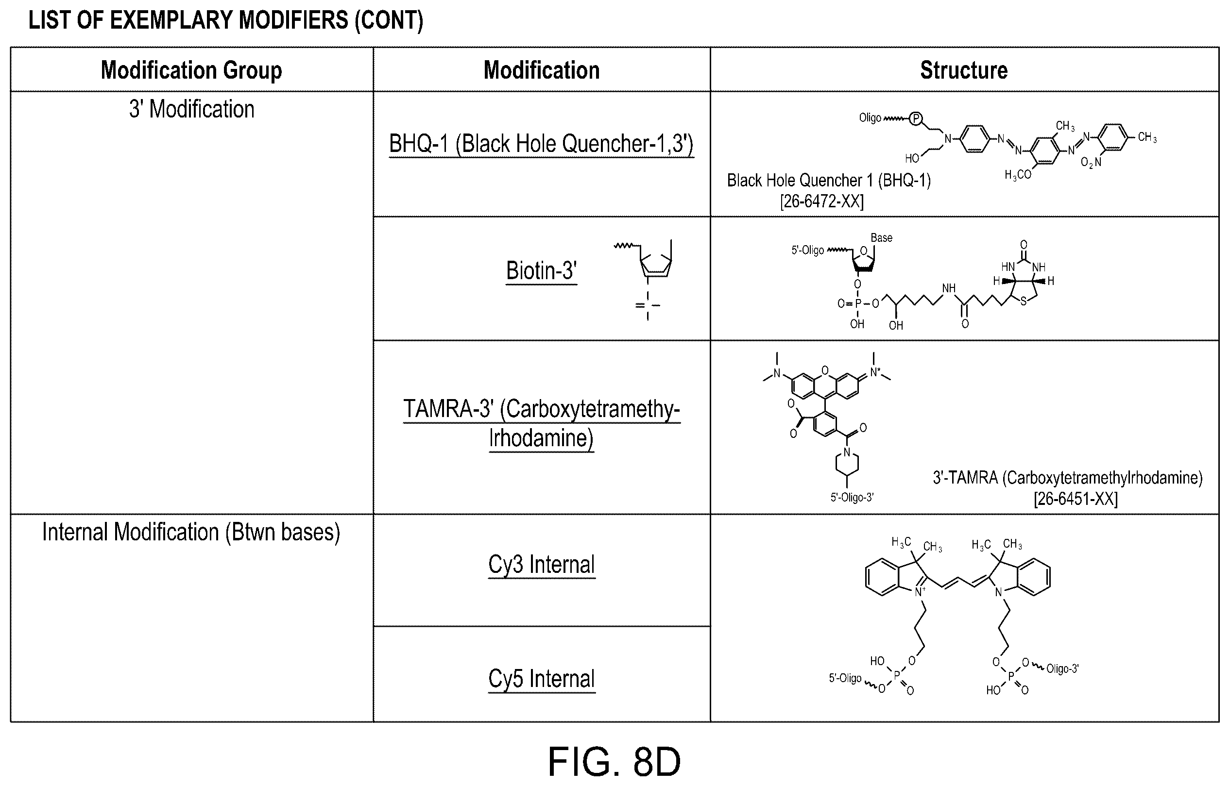Patent US12129468 Figure 20 – Signal boost cascade assay