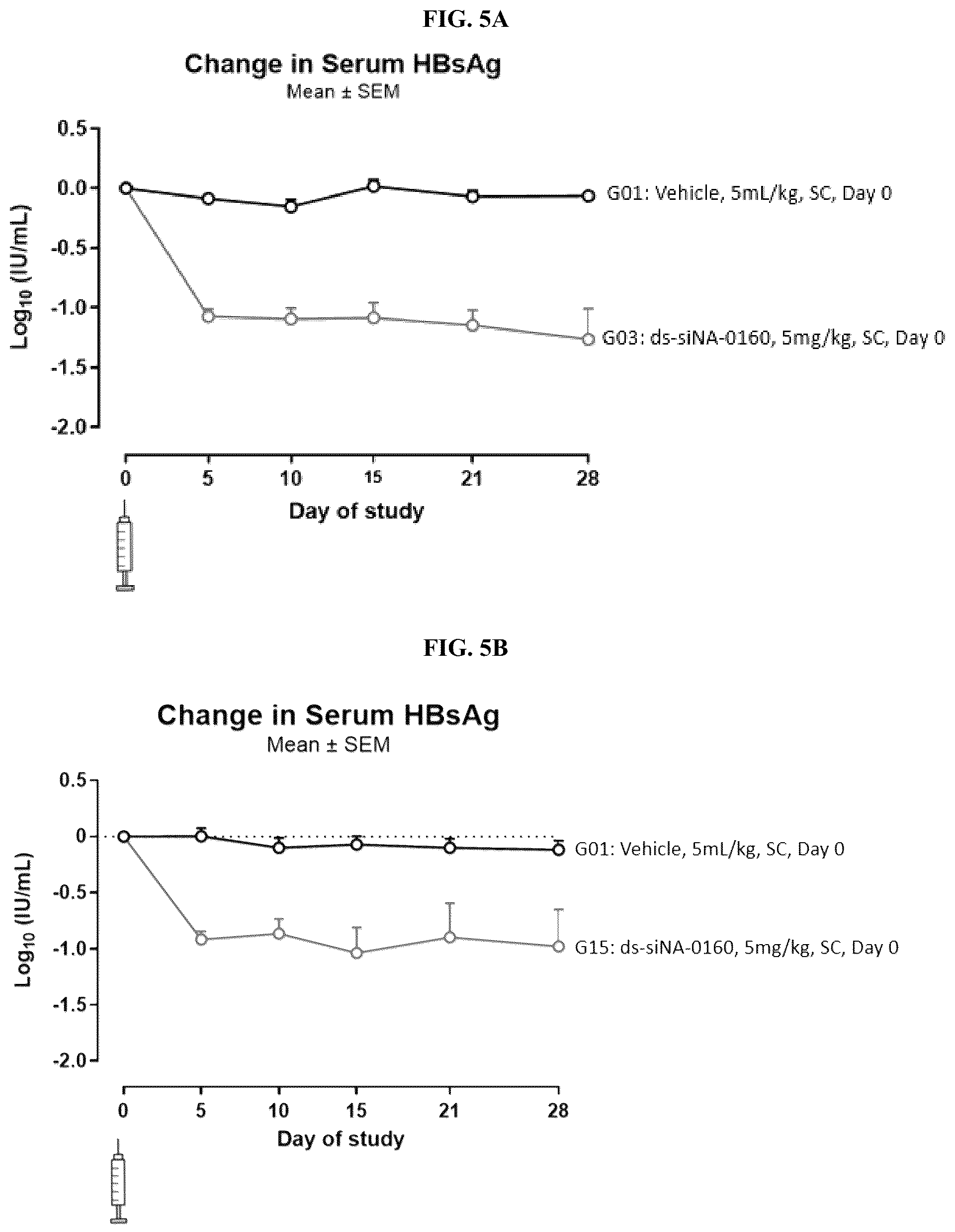 Patent US12129469 Figure 5 – Modified short interfering nucleic acid (siNA) molecules and uses thereof