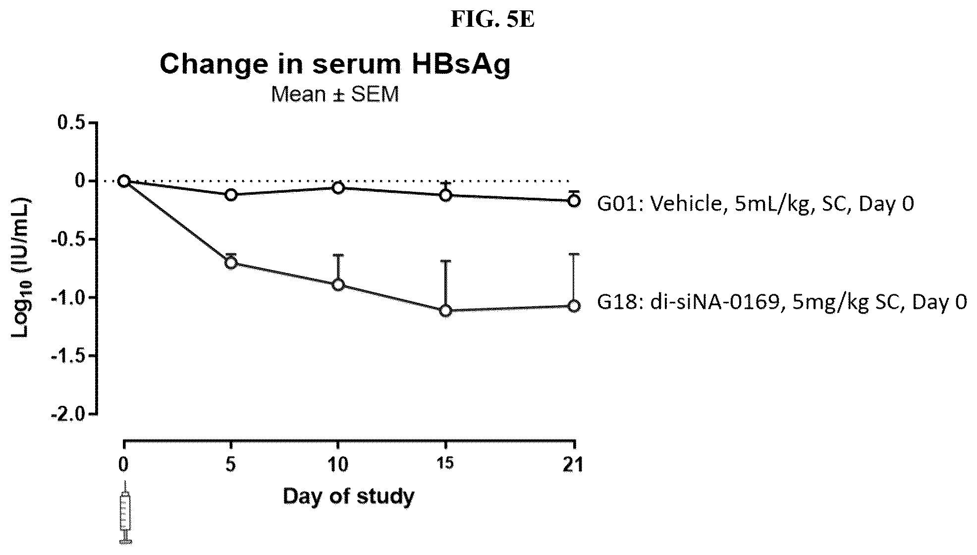 Patent US12129469 Figure 7 – Modified short interfering nucleic acid (siNA) molecules and uses thereof