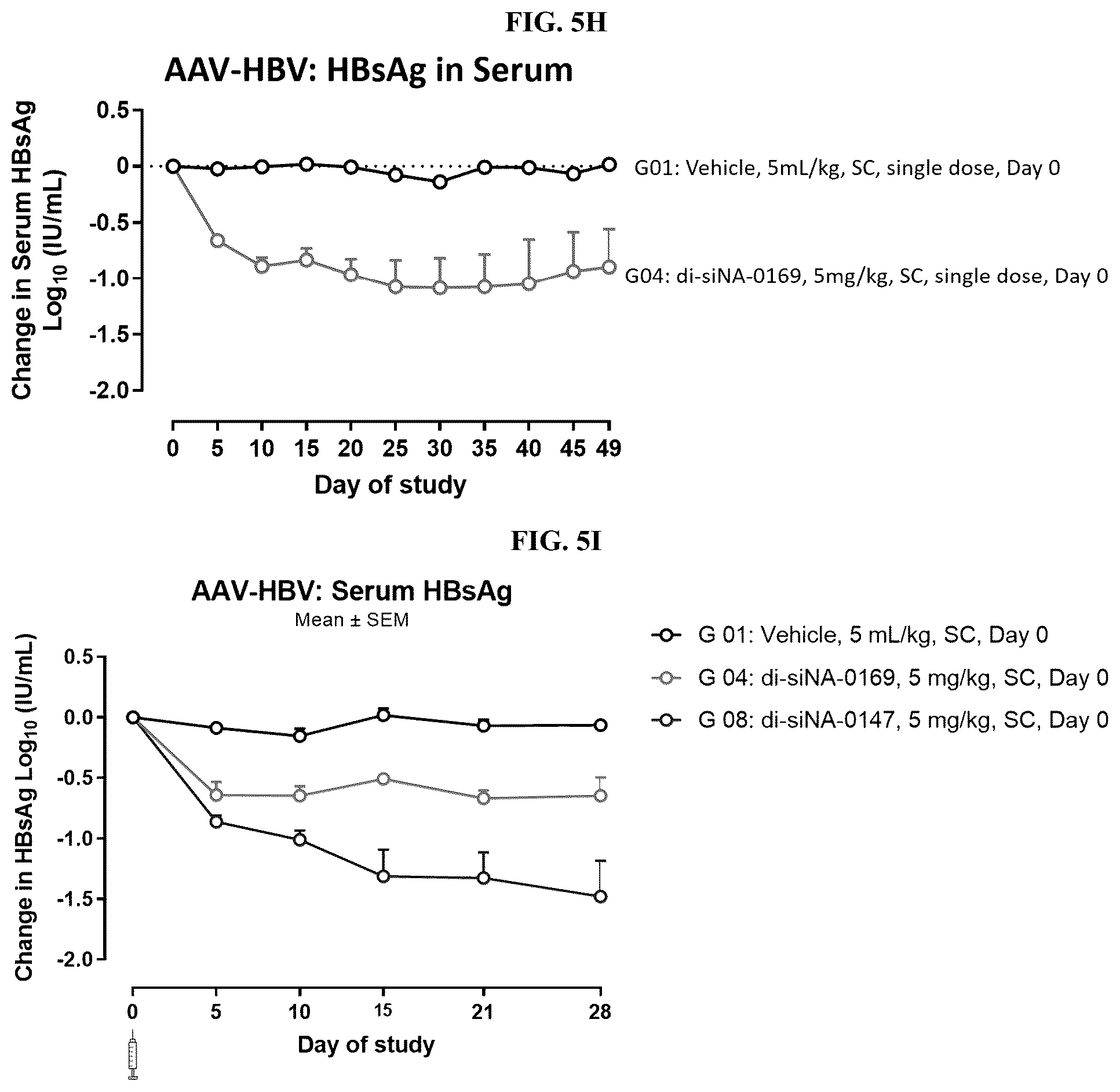 Patent US12129469 Figure 9 – Modified short interfering nucleic acid (siNA) molecules and uses thereof