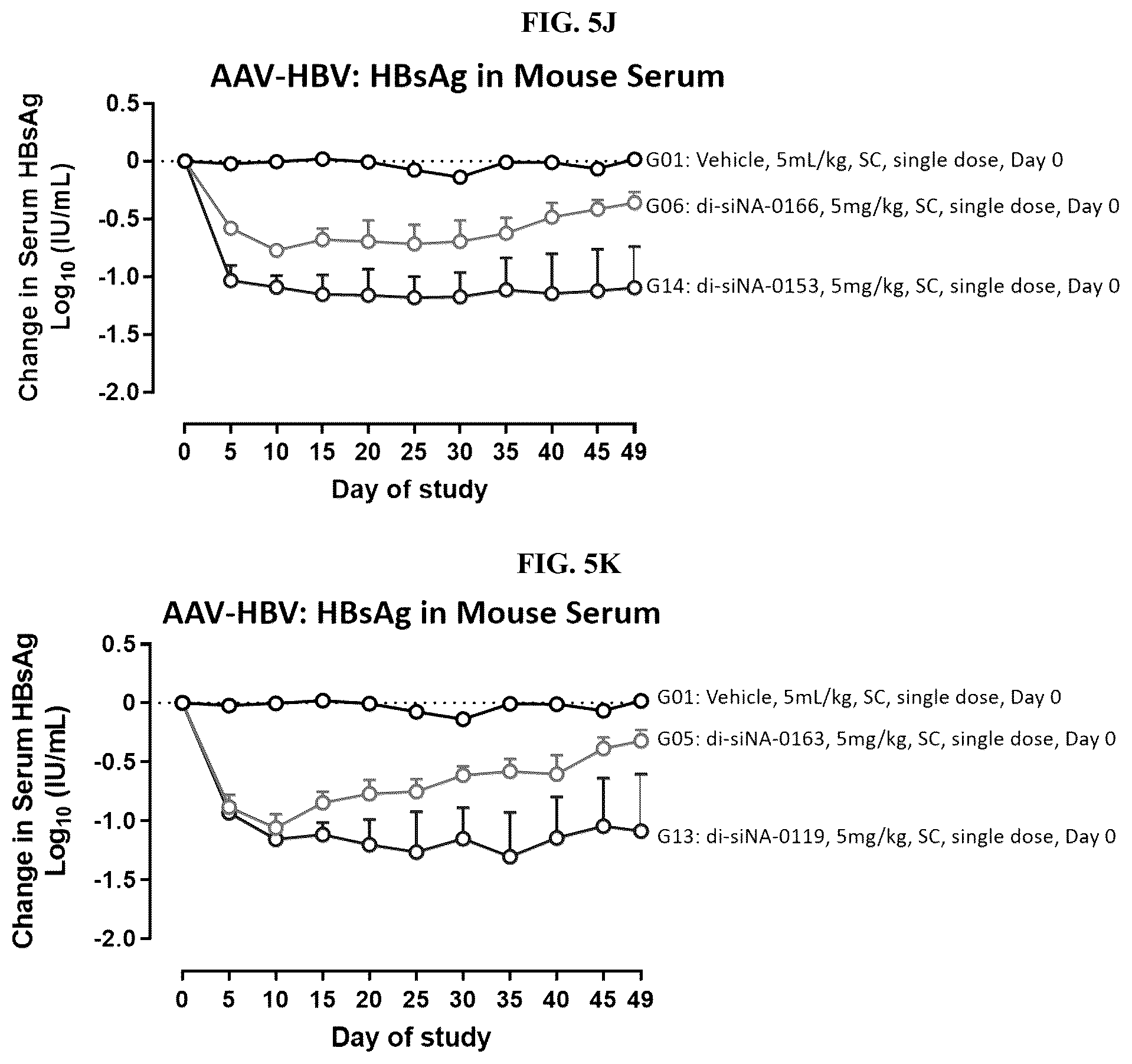 Patent US12129469 Figure 10 – Modified short interfering nucleic acid (siNA) molecules and uses thereof