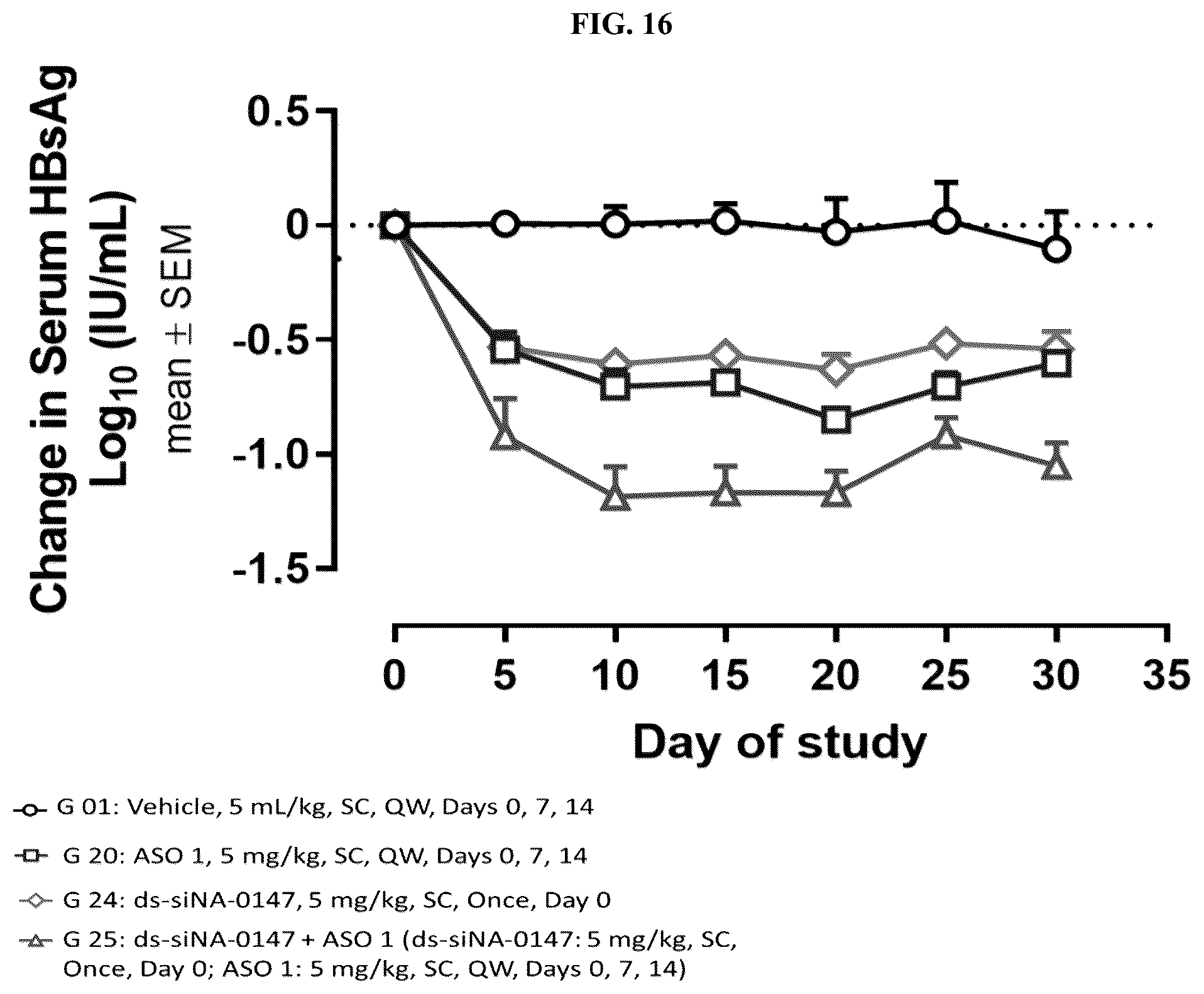 Patent US12129469 Figure 19 – Modified short interfering nucleic acid (siNA) molecules and uses thereof