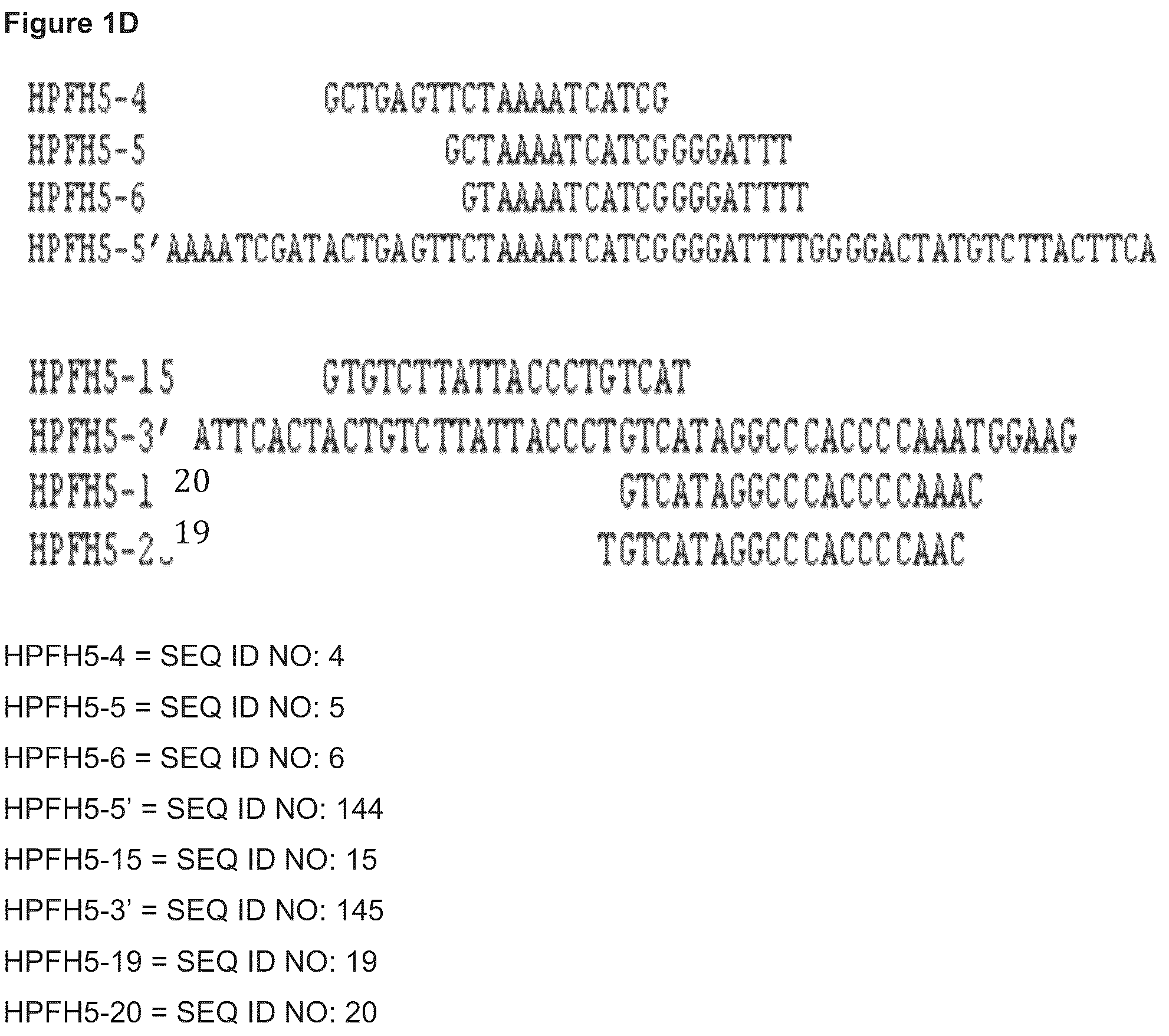 Patent US12129471 Figure 3 – Materials and methods for treatment of human genetic diseases including hemoglobinopathies