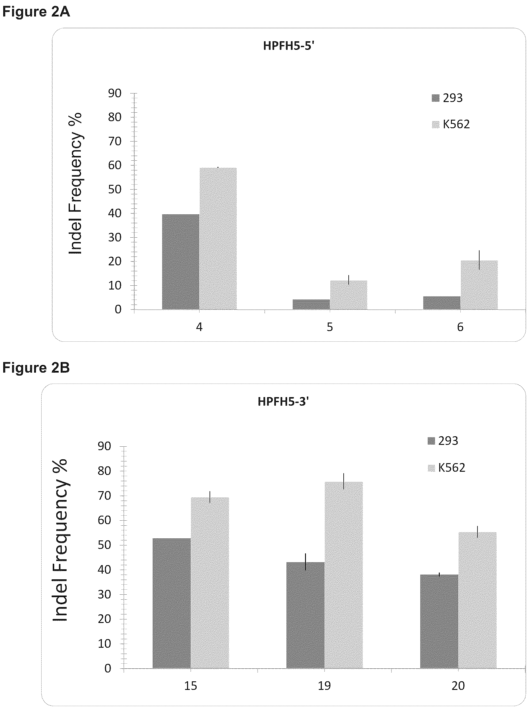 Patent US12129471 Figure 4 – Materials and methods for treatment of human genetic diseases including hemoglobinopathies