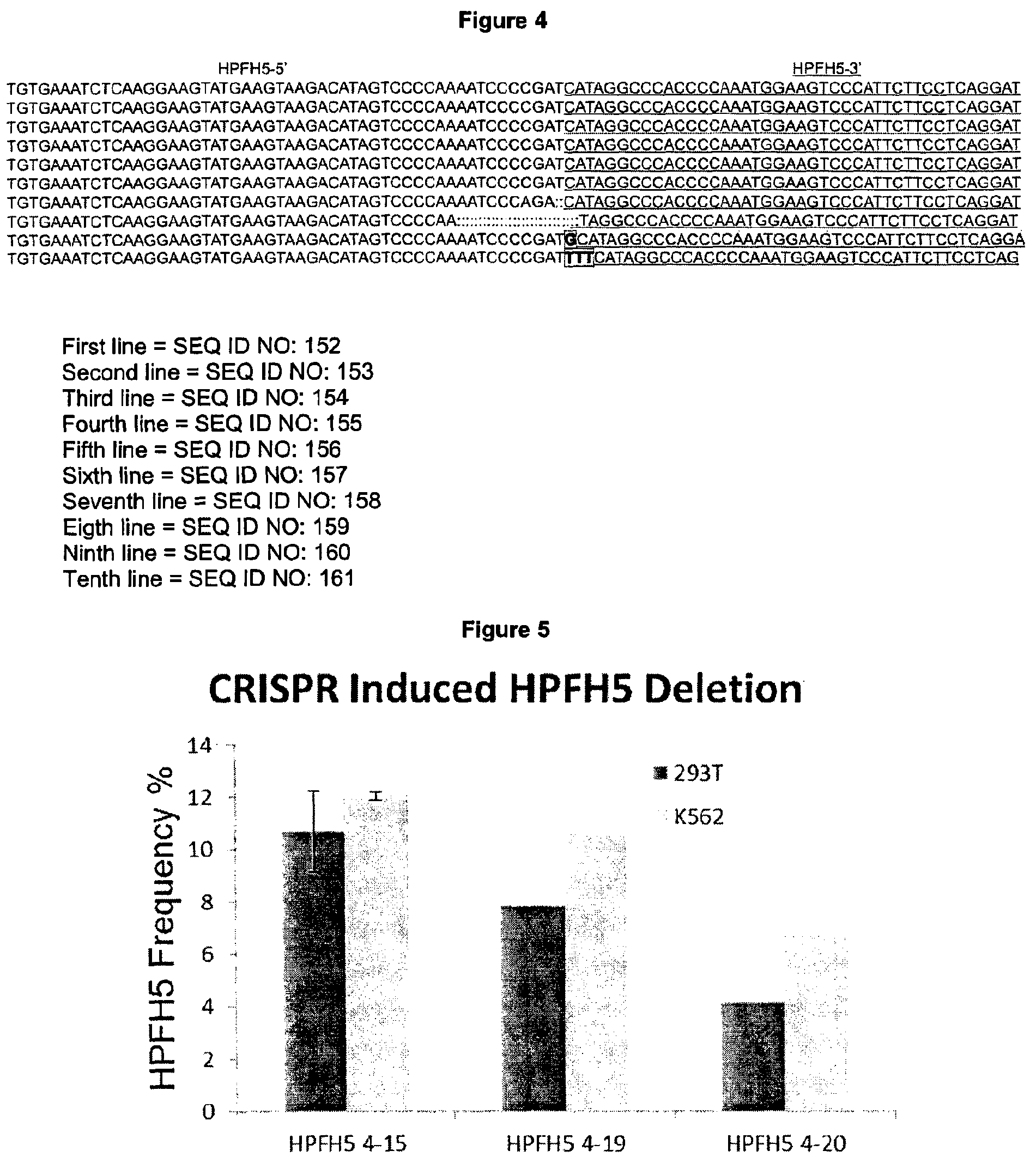 Patent US12129471 Figure 7 – Materials and methods for treatment of human genetic diseases including hemoglobinopathies