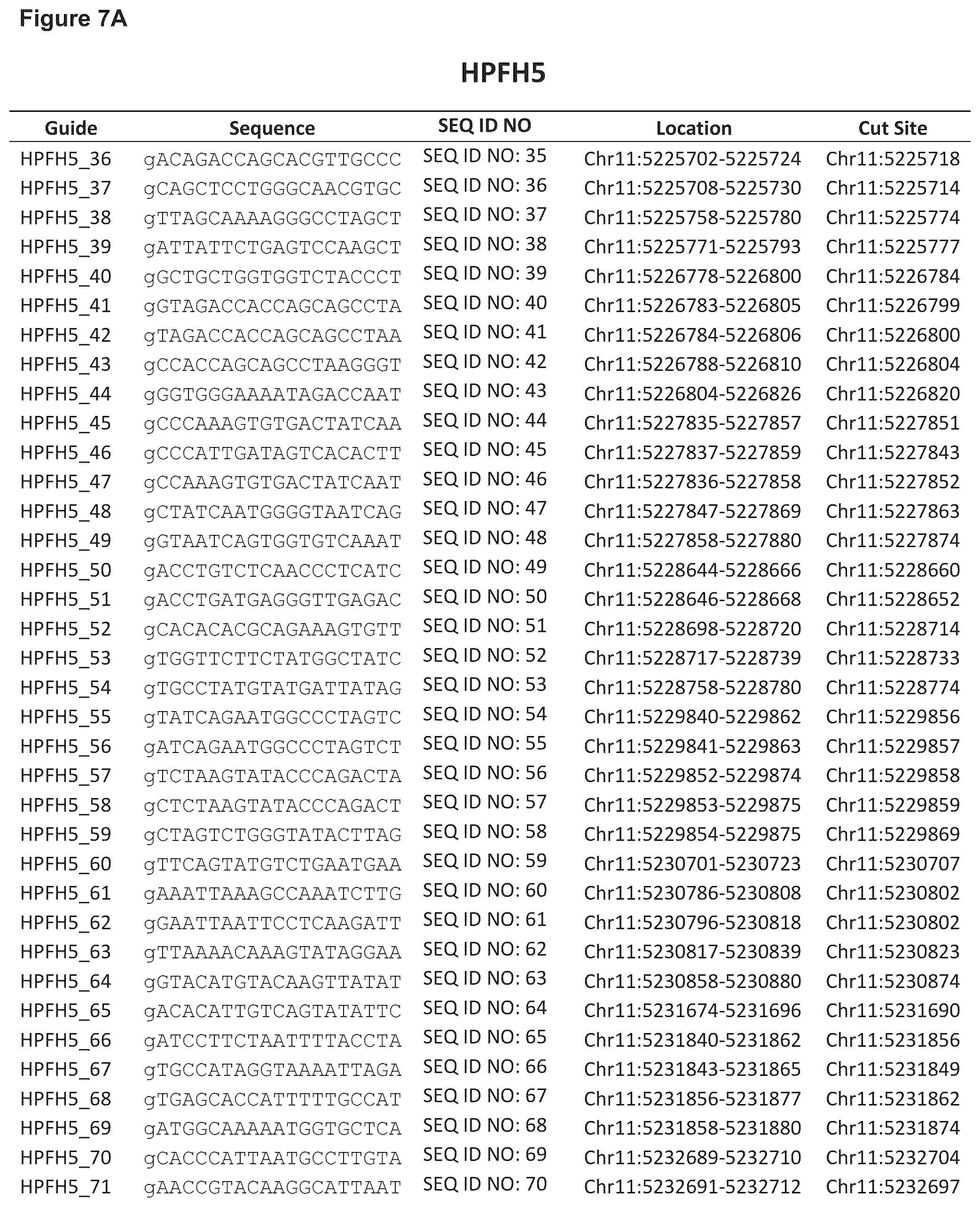 Patent US12129471 Figure 10 – Materials and methods for treatment of human genetic diseases including hemoglobinopathies