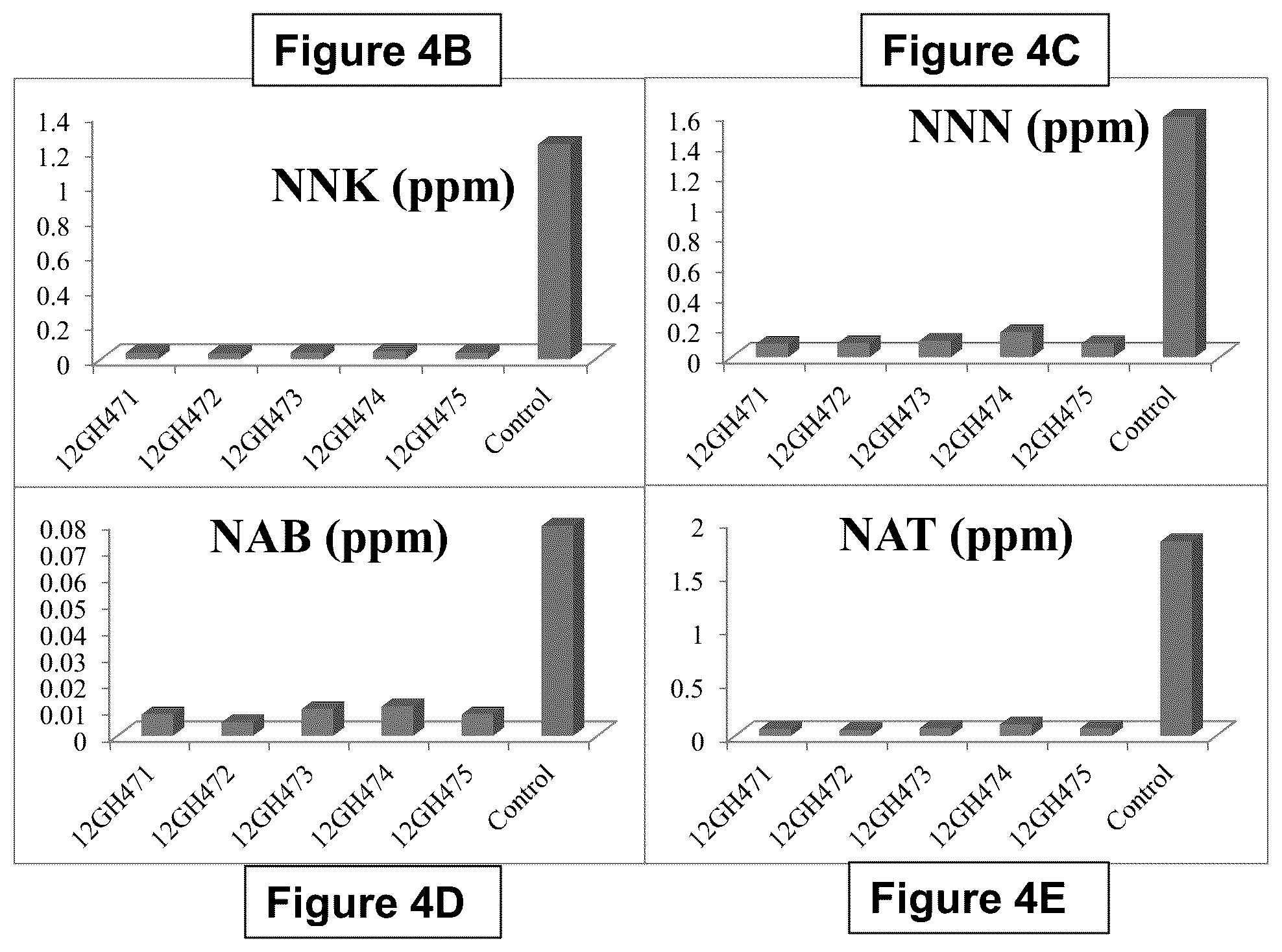 Patent US12129474 Figure 5 – Composition and methods for producing tobacco plants and products having reduced tobacco-specific nitrosamines (TSNAs)