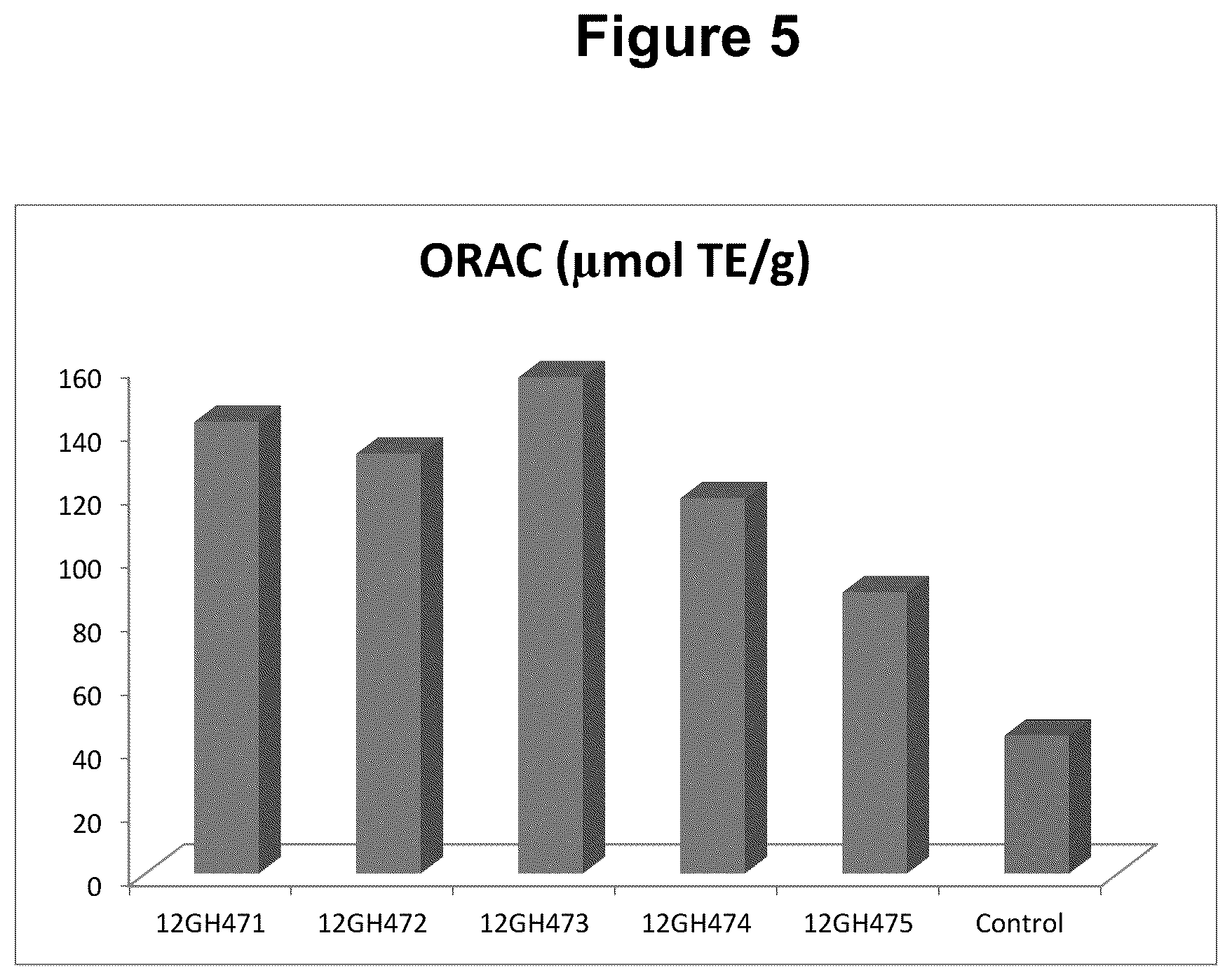 Patent US12129474 Figure 6 – Composition and methods for producing tobacco plants and products having reduced tobacco-specific nitrosamines (TSNAs)