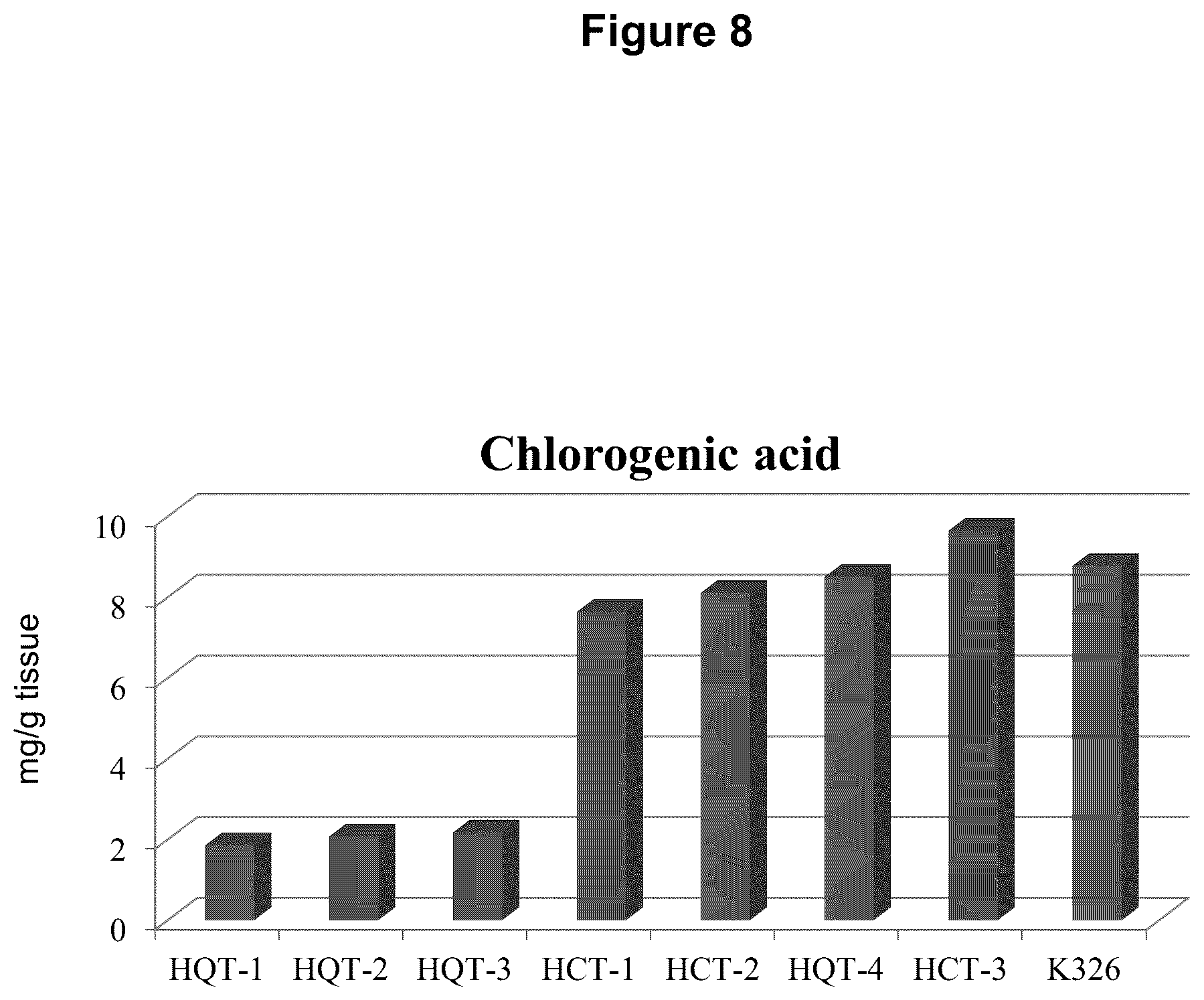 Patent US12129474 Figure 9 – Composition and methods for producing tobacco plants and products having reduced tobacco-specific nitrosamines (TSNAs)