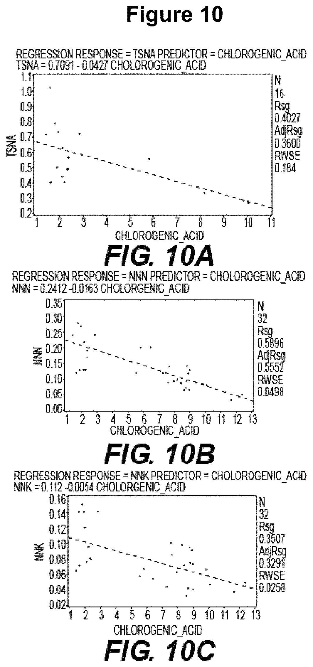 Patent US12129474 Figure 11 – Composition and methods for producing tobacco plants and products having reduced tobacco-specific nitrosamines (TSNAs)